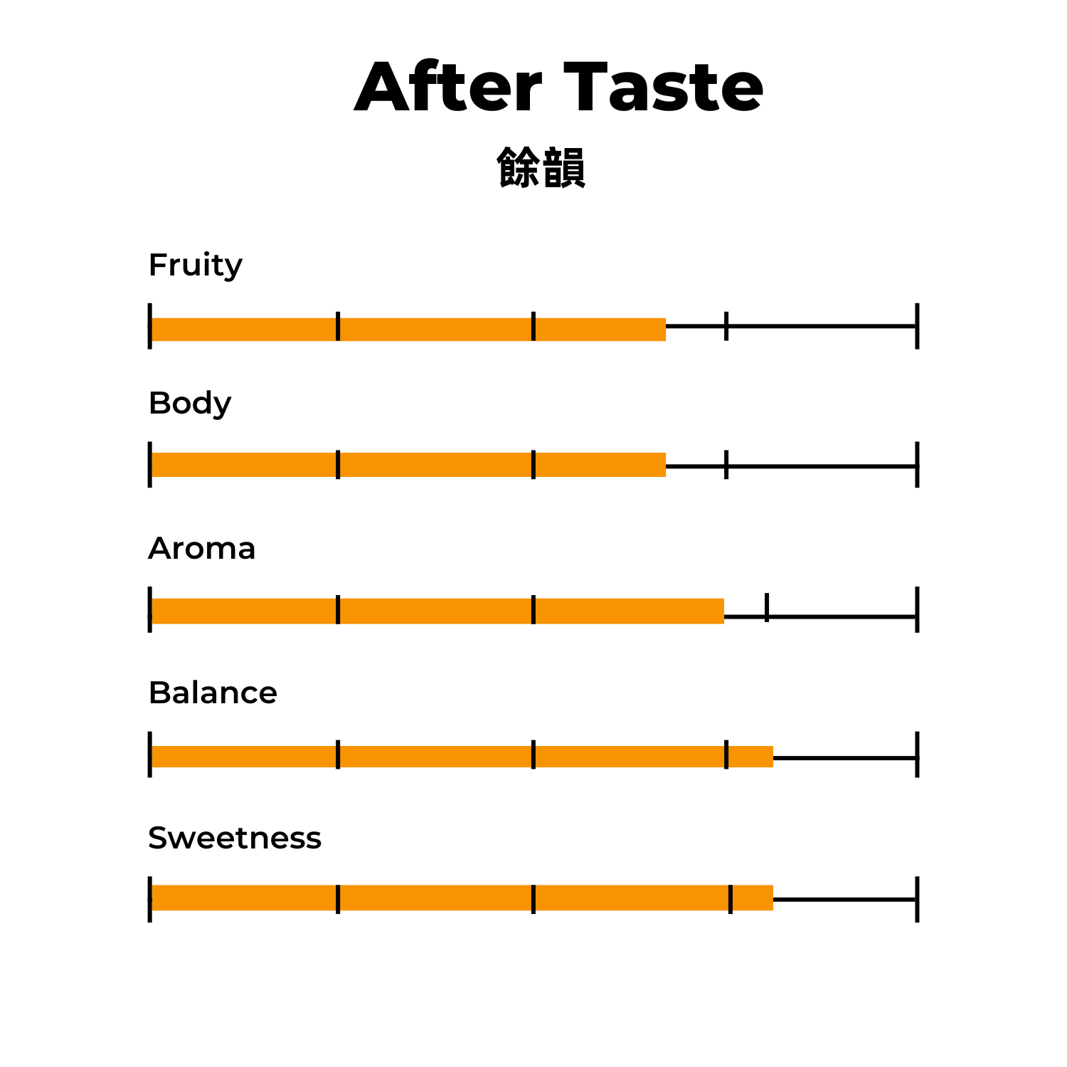音樂家特製厭氧蜜處理