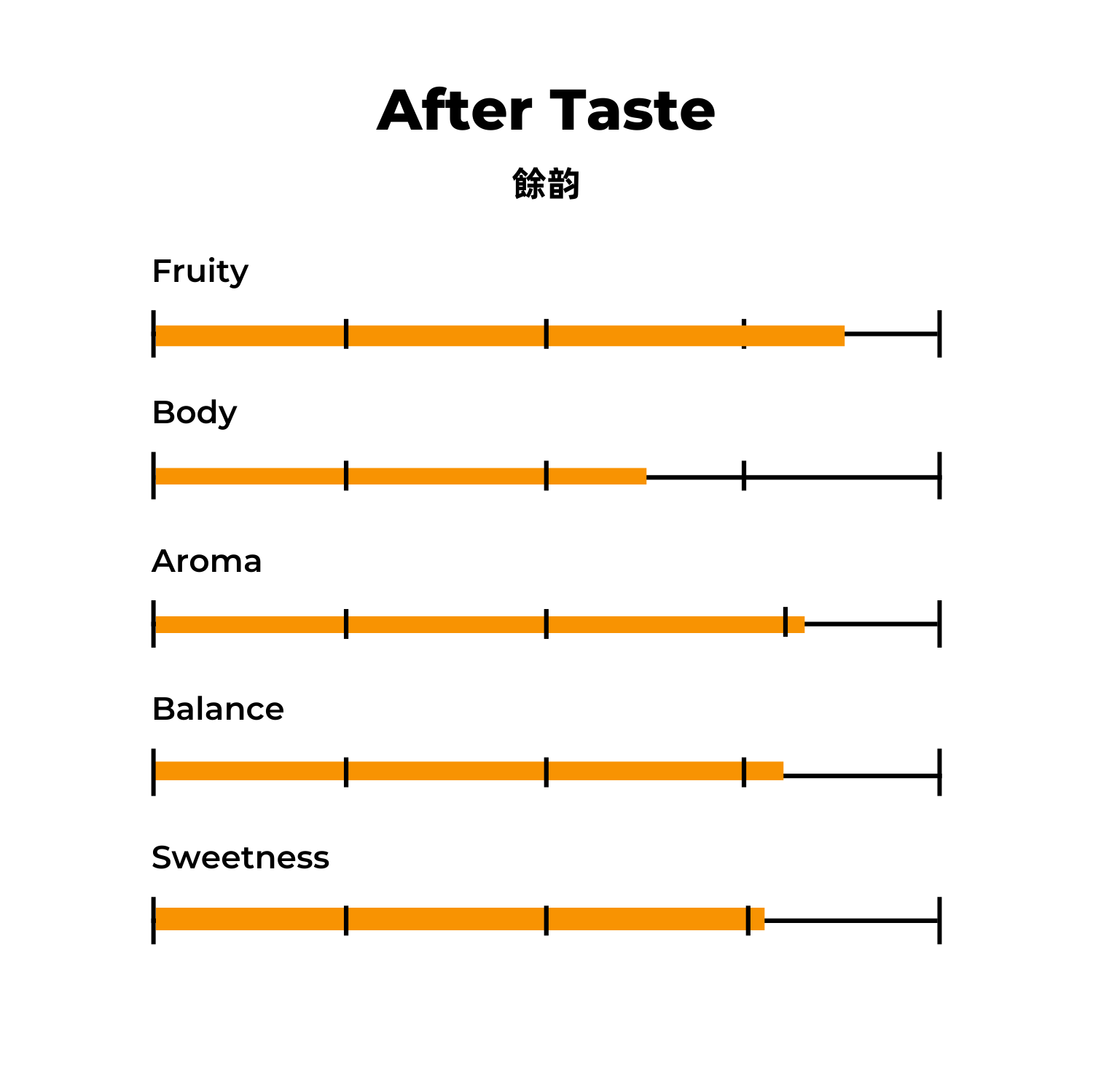 berg wu washed 風味輪