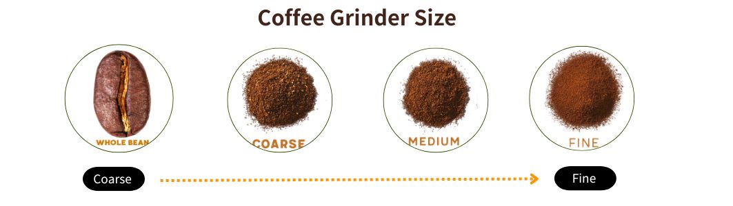 從原產地到烘焙,我們完善每個步驟,以獲得純粹、獨特的風味。 (10)