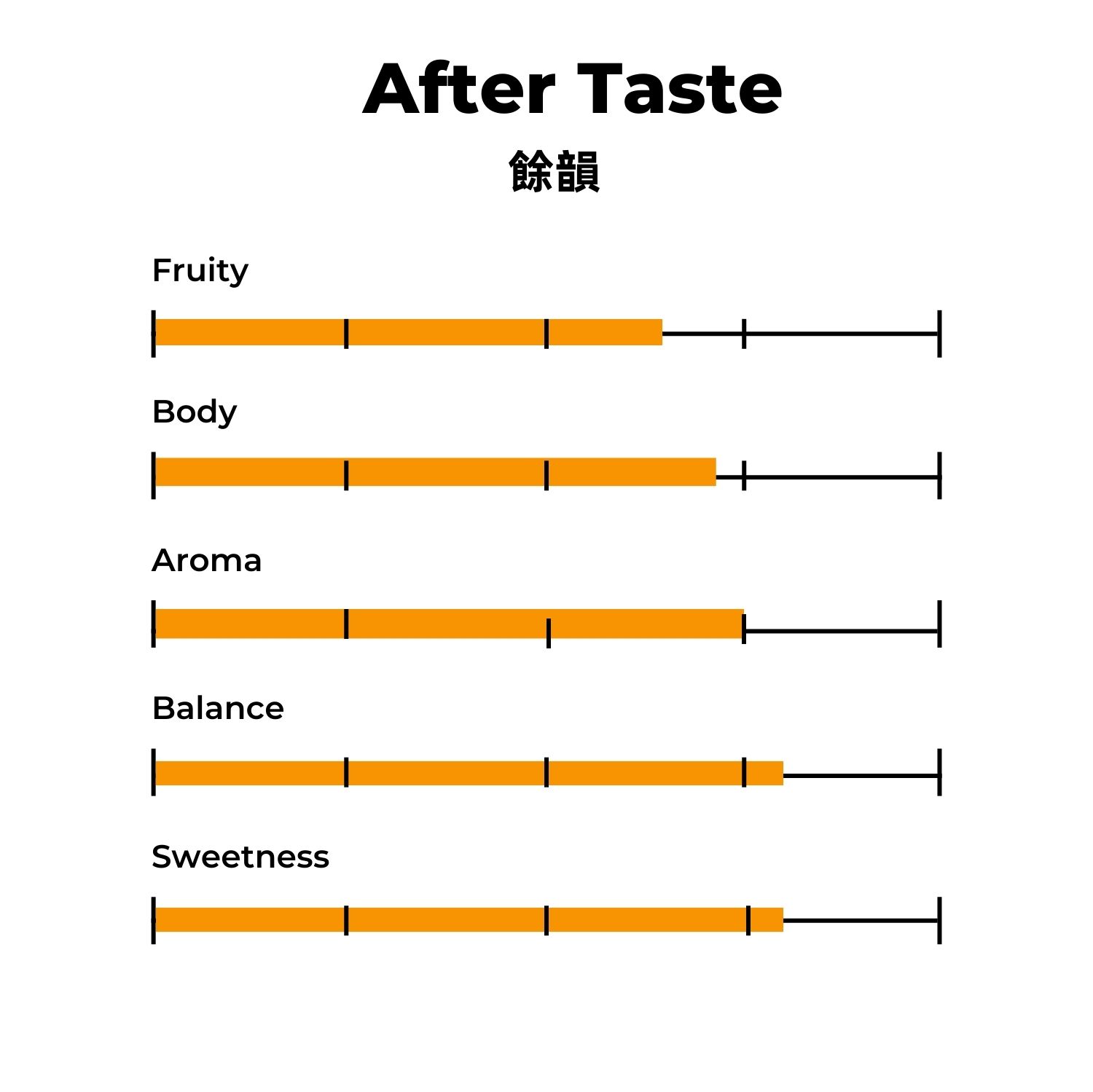 薩爾瓦多黑美人莊園