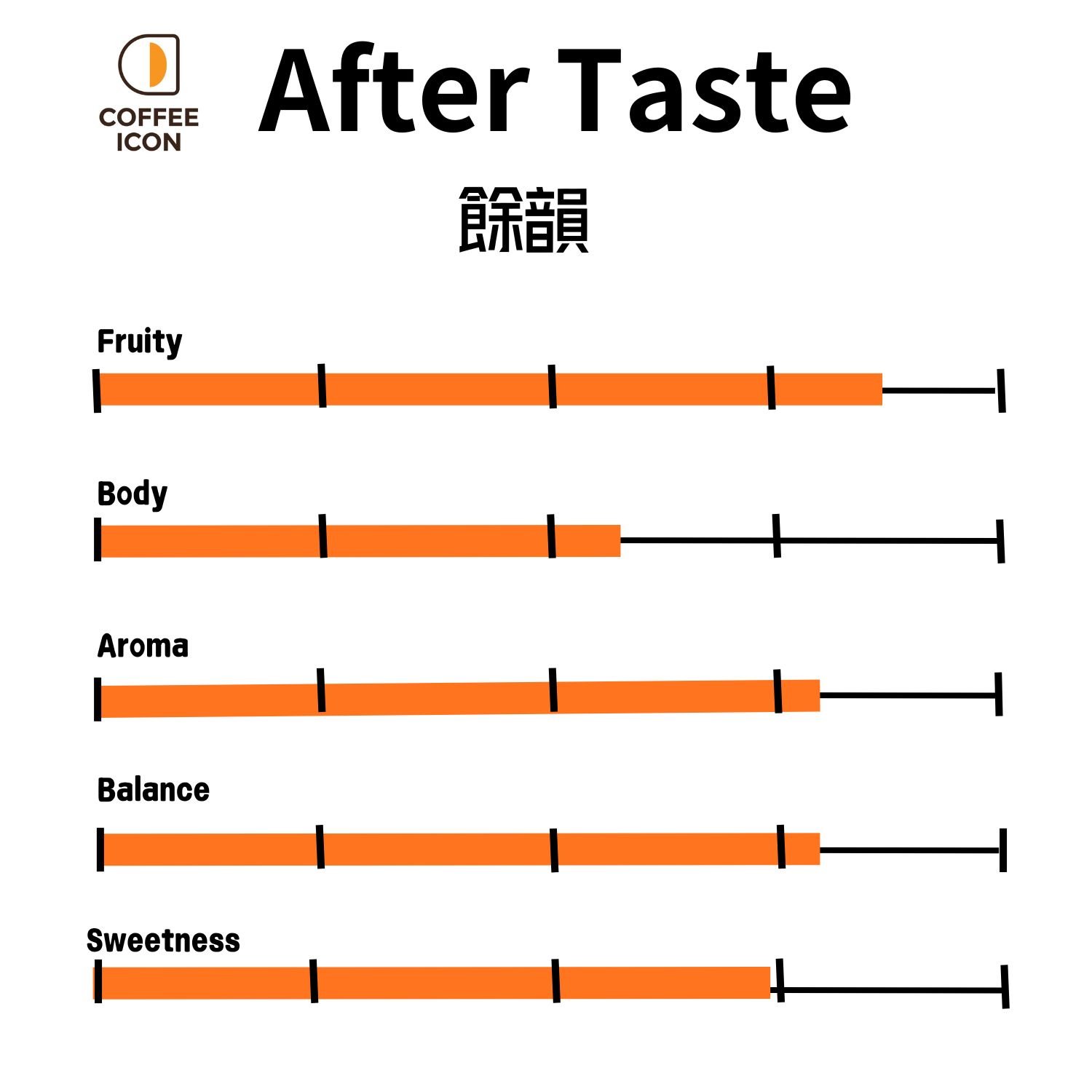 konga for wete ambela coffee 