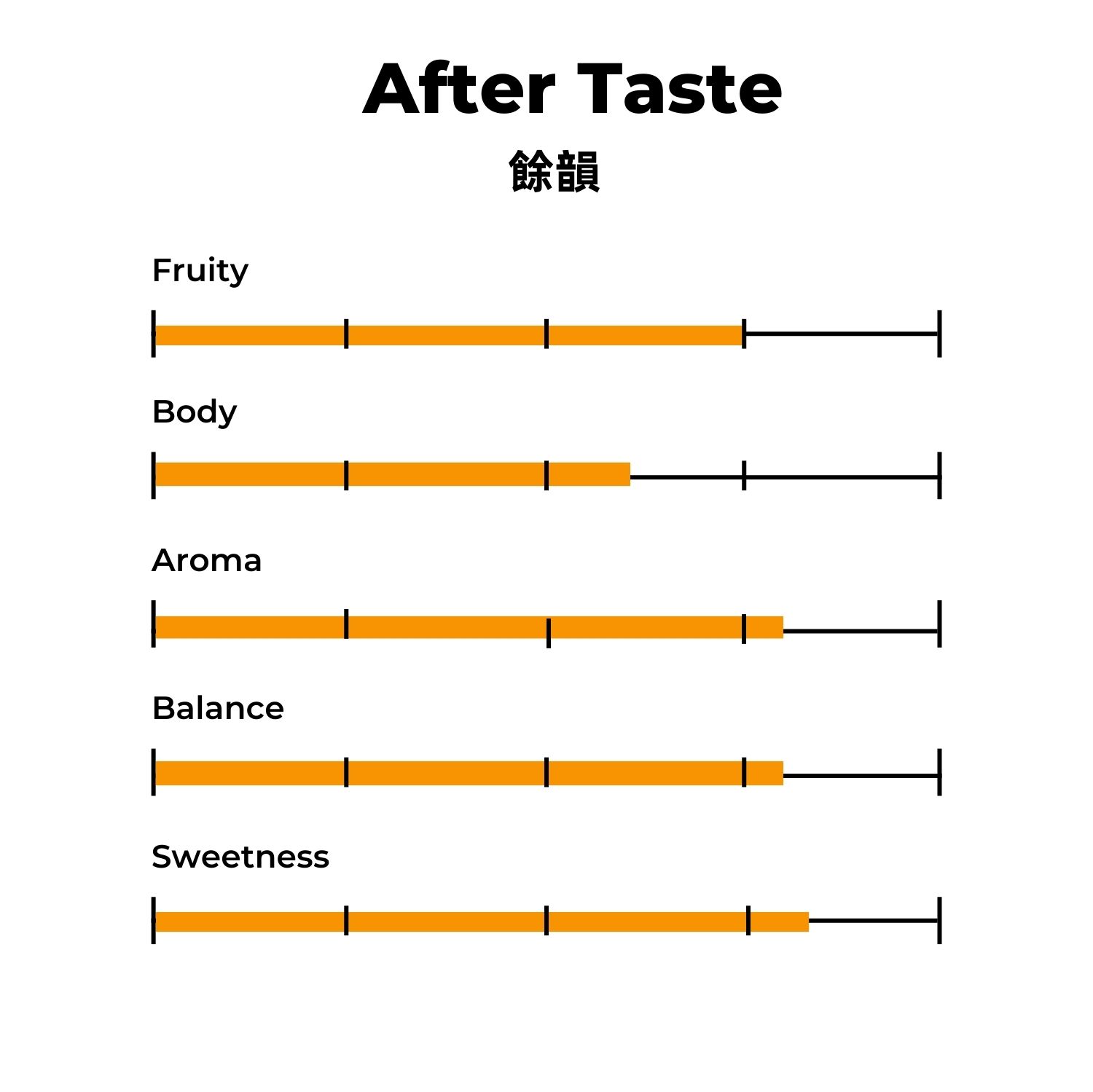 Ethiopia Washed Guji Bishala G1 Lot 水風鈴
