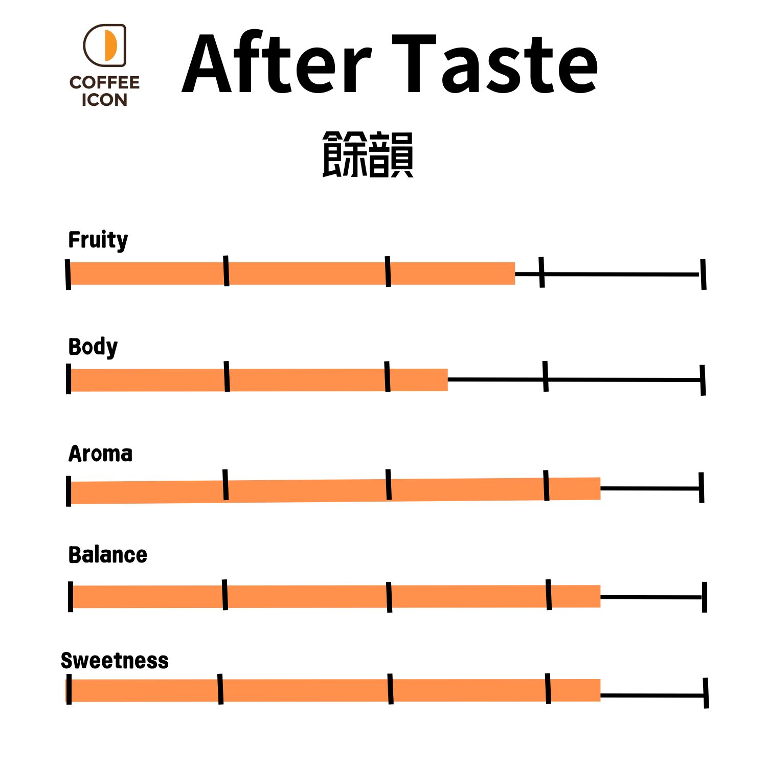 艾莉達ASD