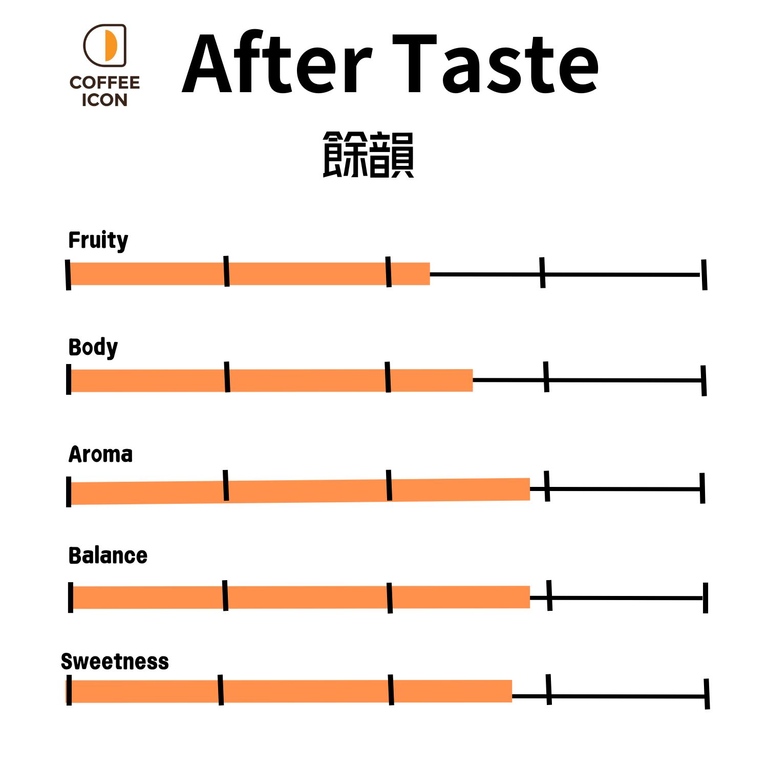 宏都拉斯花蜜