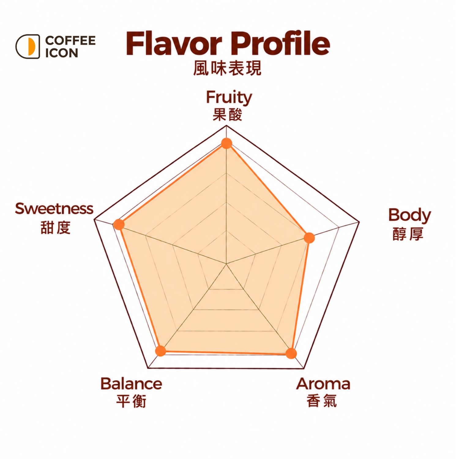 香瓜甜梨