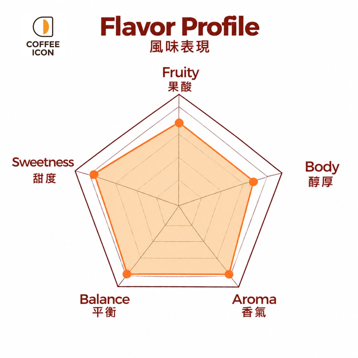 gayo 厭氧