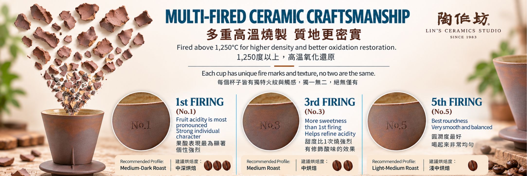 老岩泥製程文字多版