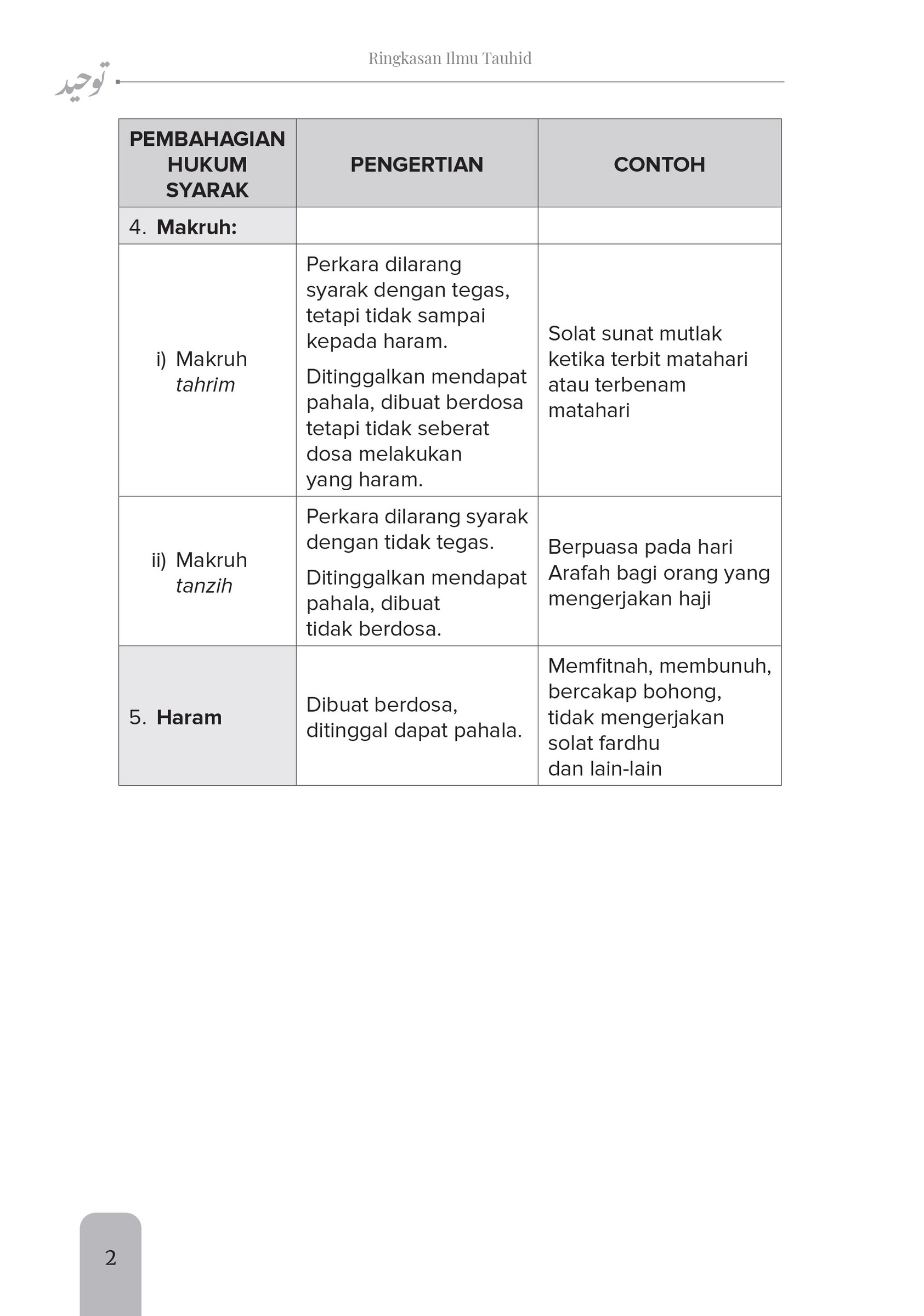 Ringkasan Ilmu Tauhid-8