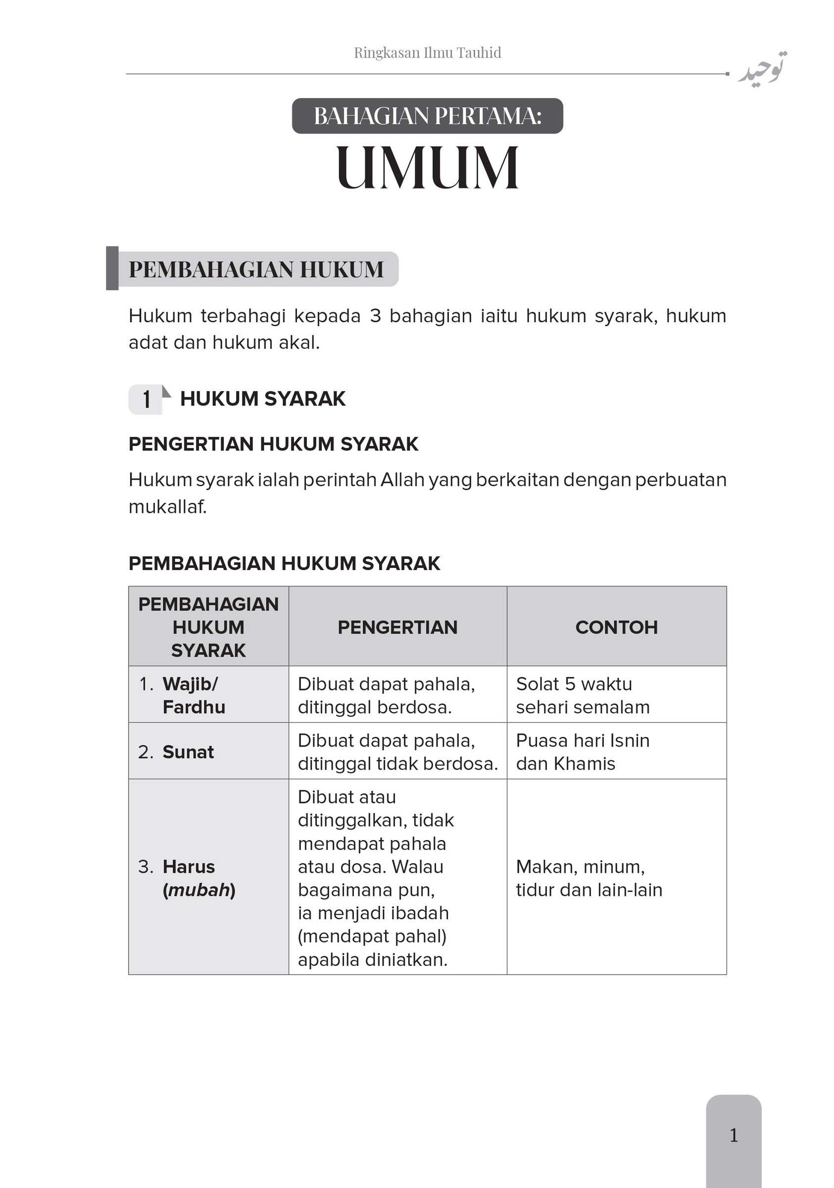 Ringkasan Ilmu Tauhid-7