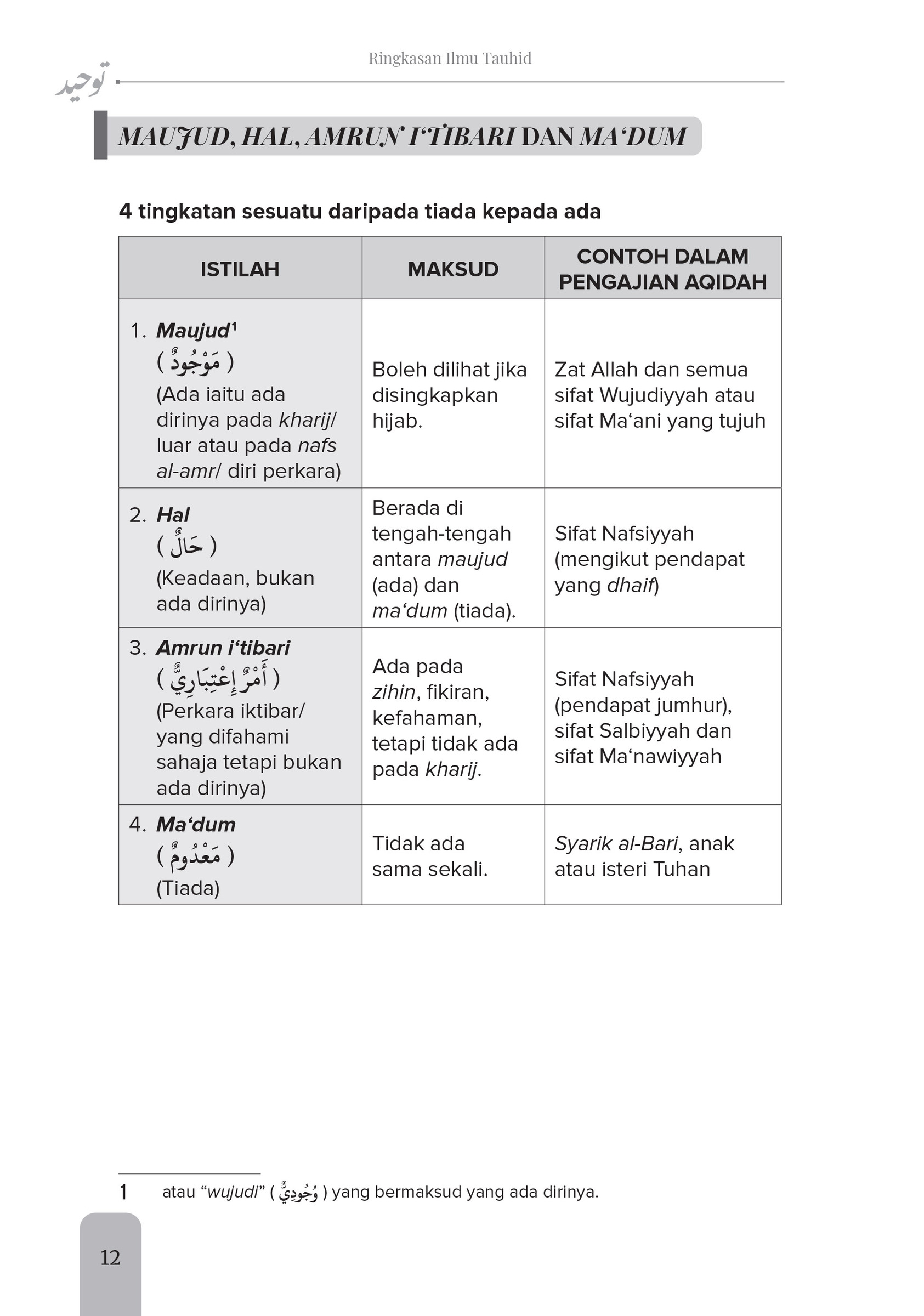 Ringkasan Ilmu Tauhid-18