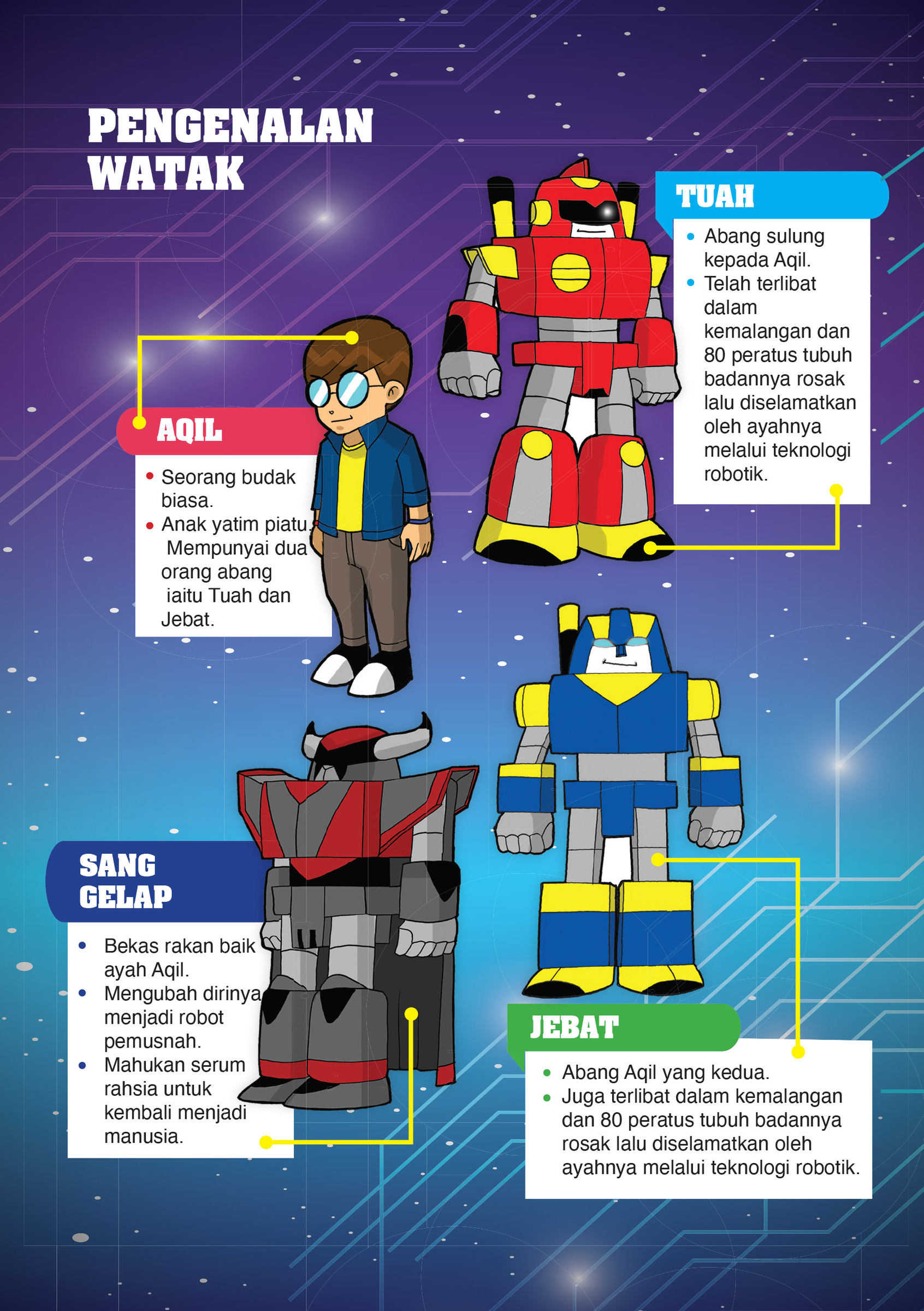 FA AQIL & ROBOT 2026-4