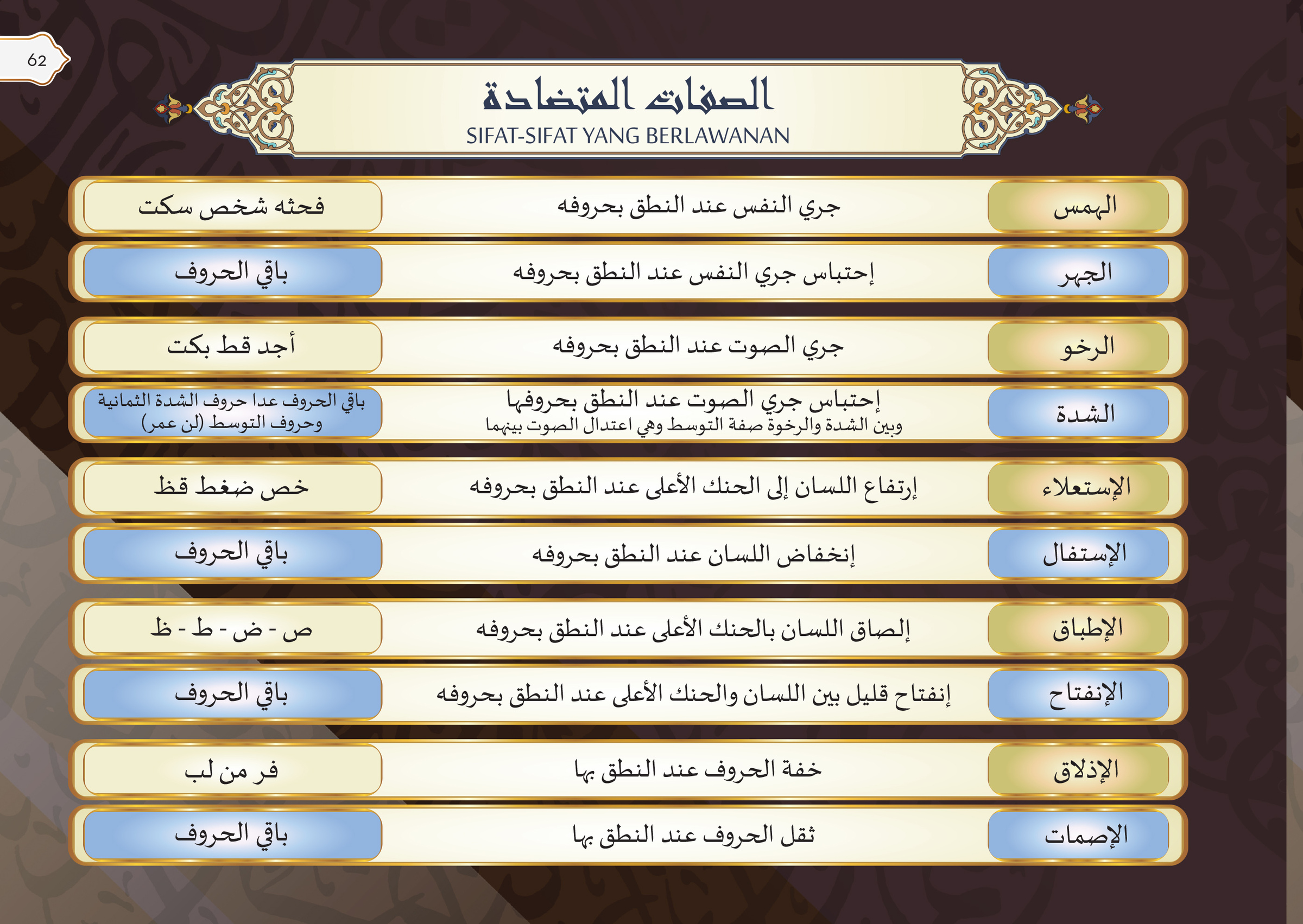 LATEST FINAL LAYOUT AL-AFNAN - SAIZ KECIL-72