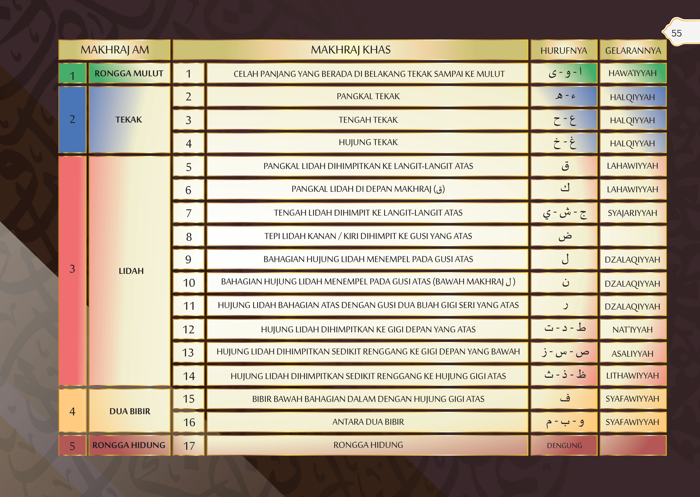 LATEST FINAL LAYOUT AL-AFNAN - SAIZ KECIL-65