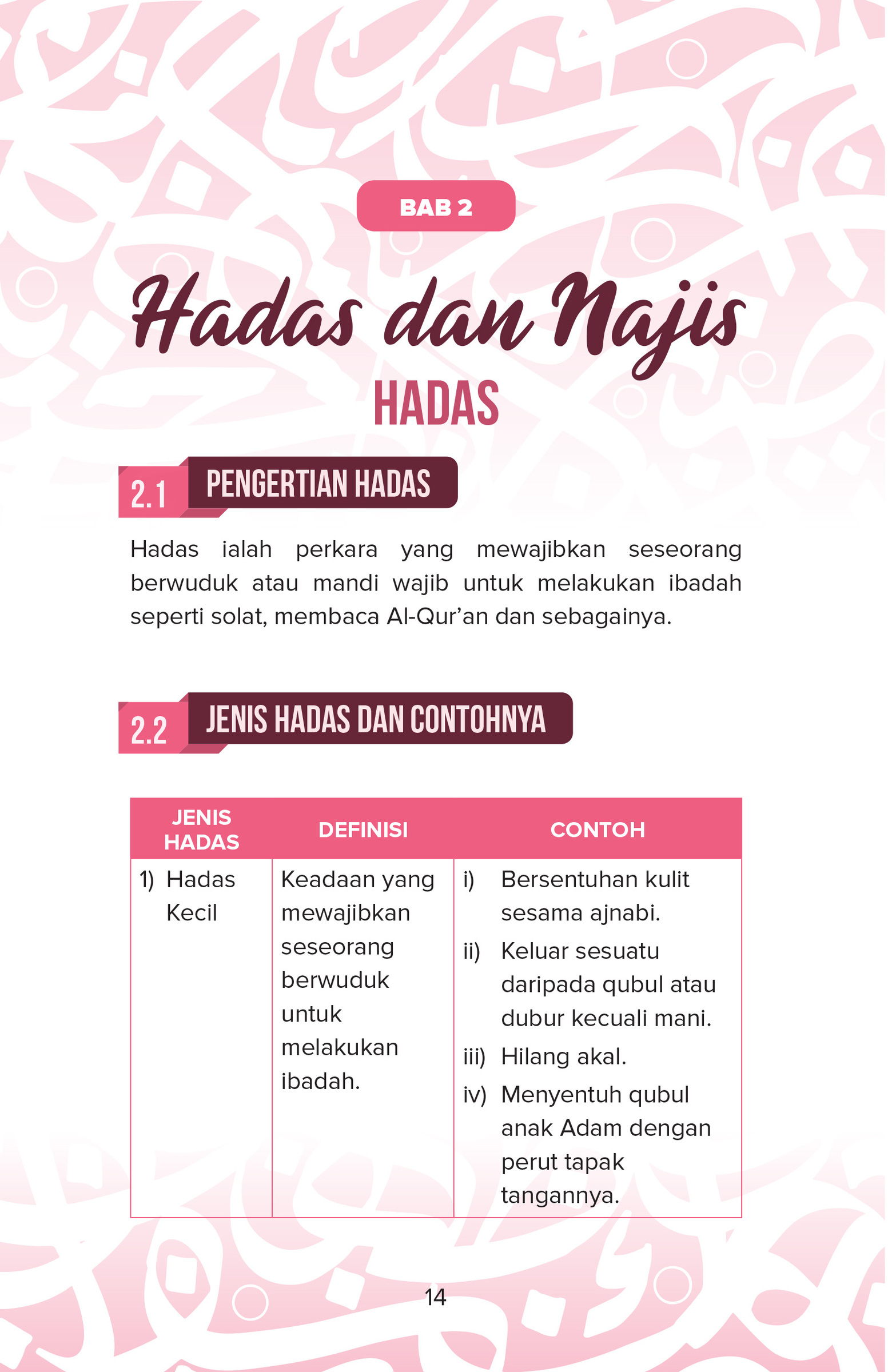 Asas Fardhu Ain Wanita-28