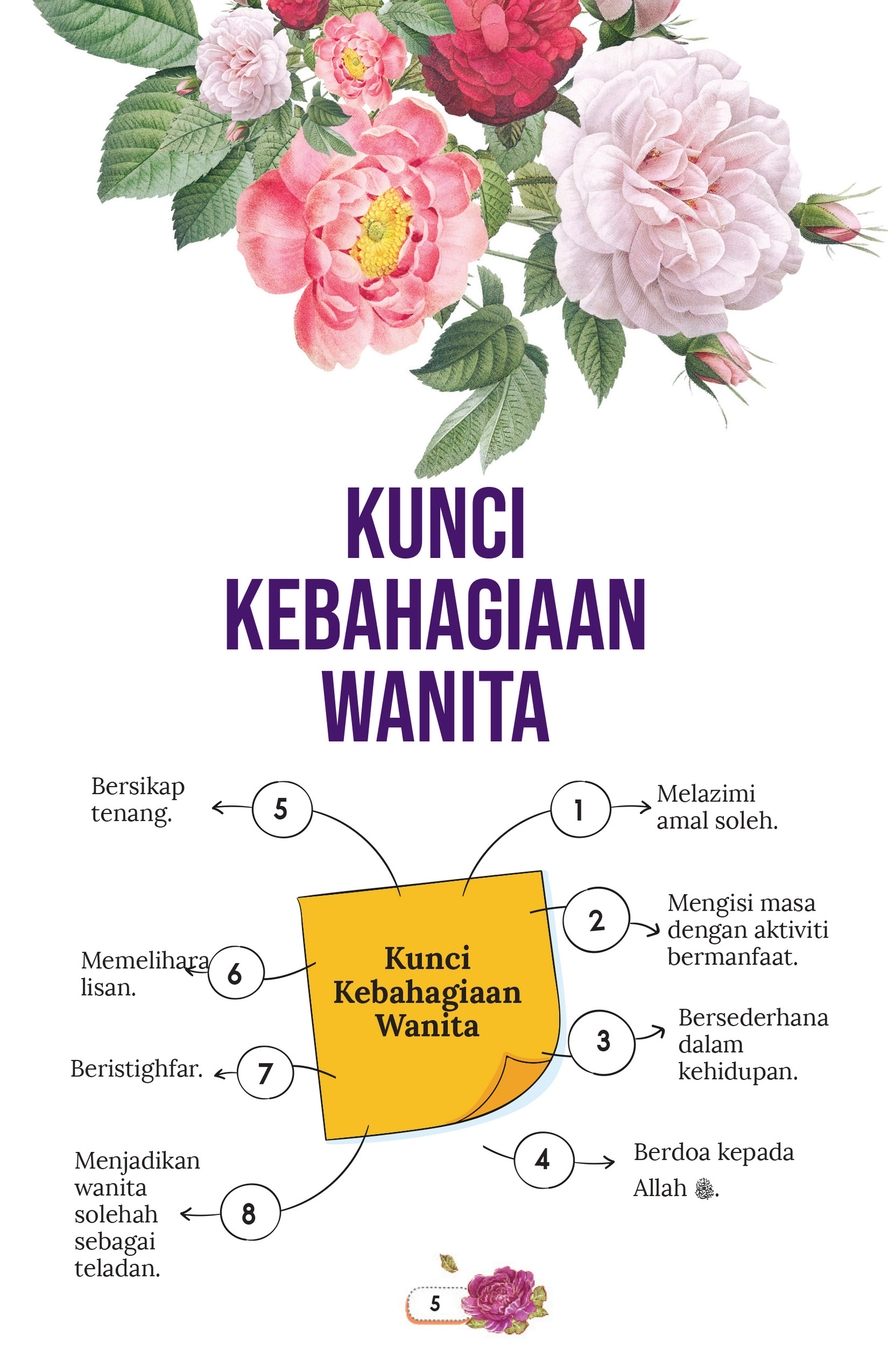 FINAL- LAYOUT  Amalan wanita-15