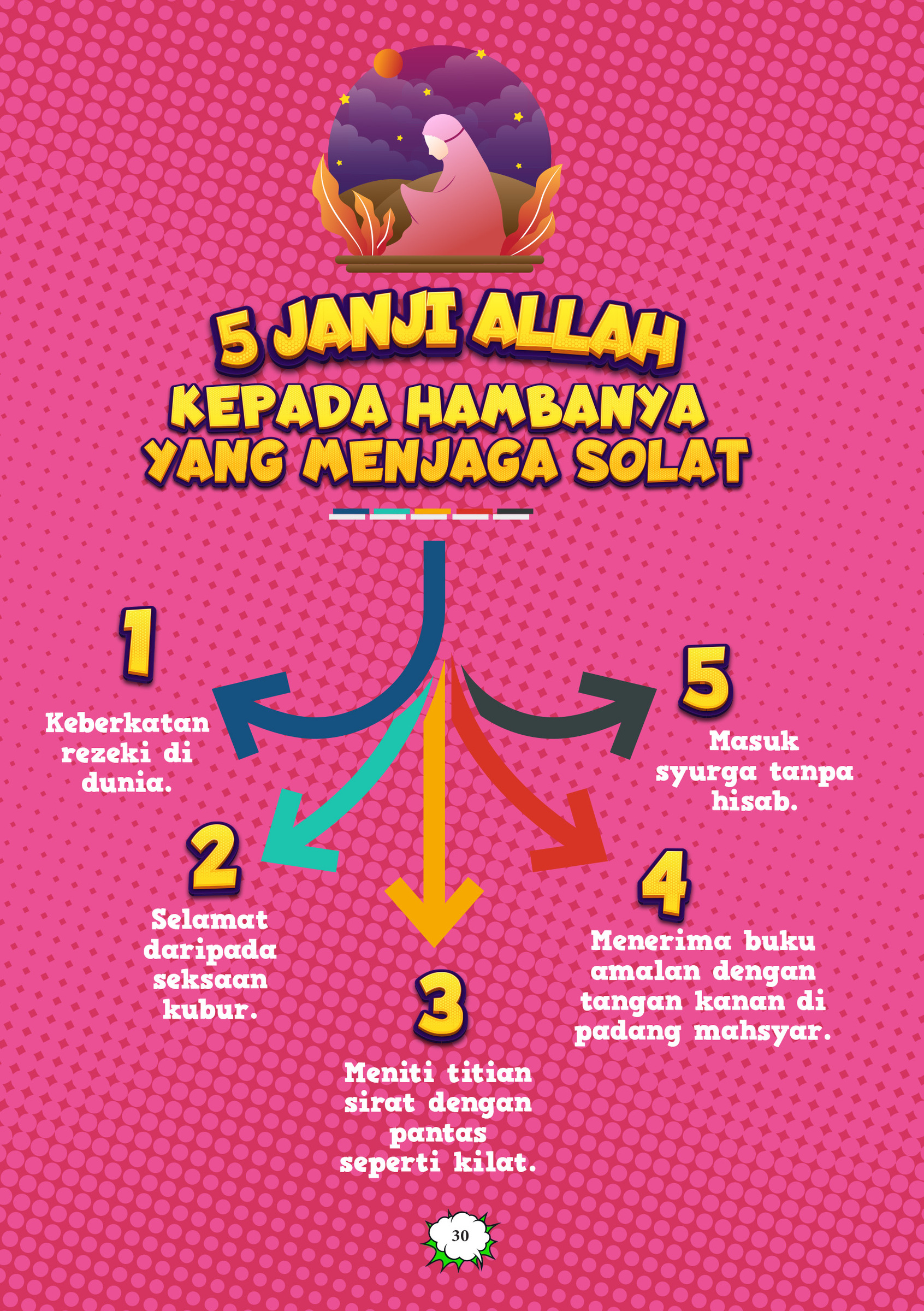 FA - KGS - Projek Solat (1)-34