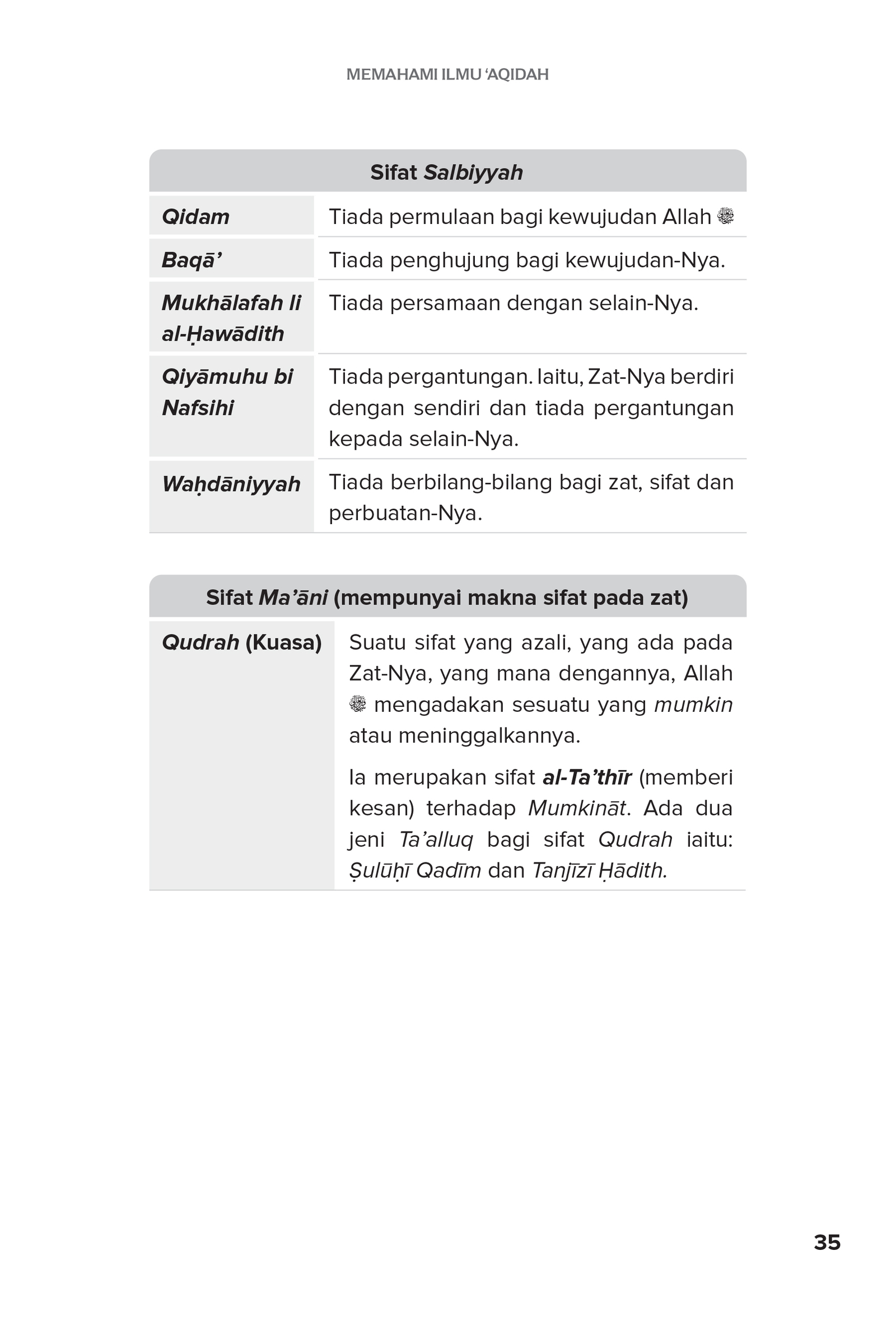 FA_Memahami Ilmu Aqidah-41