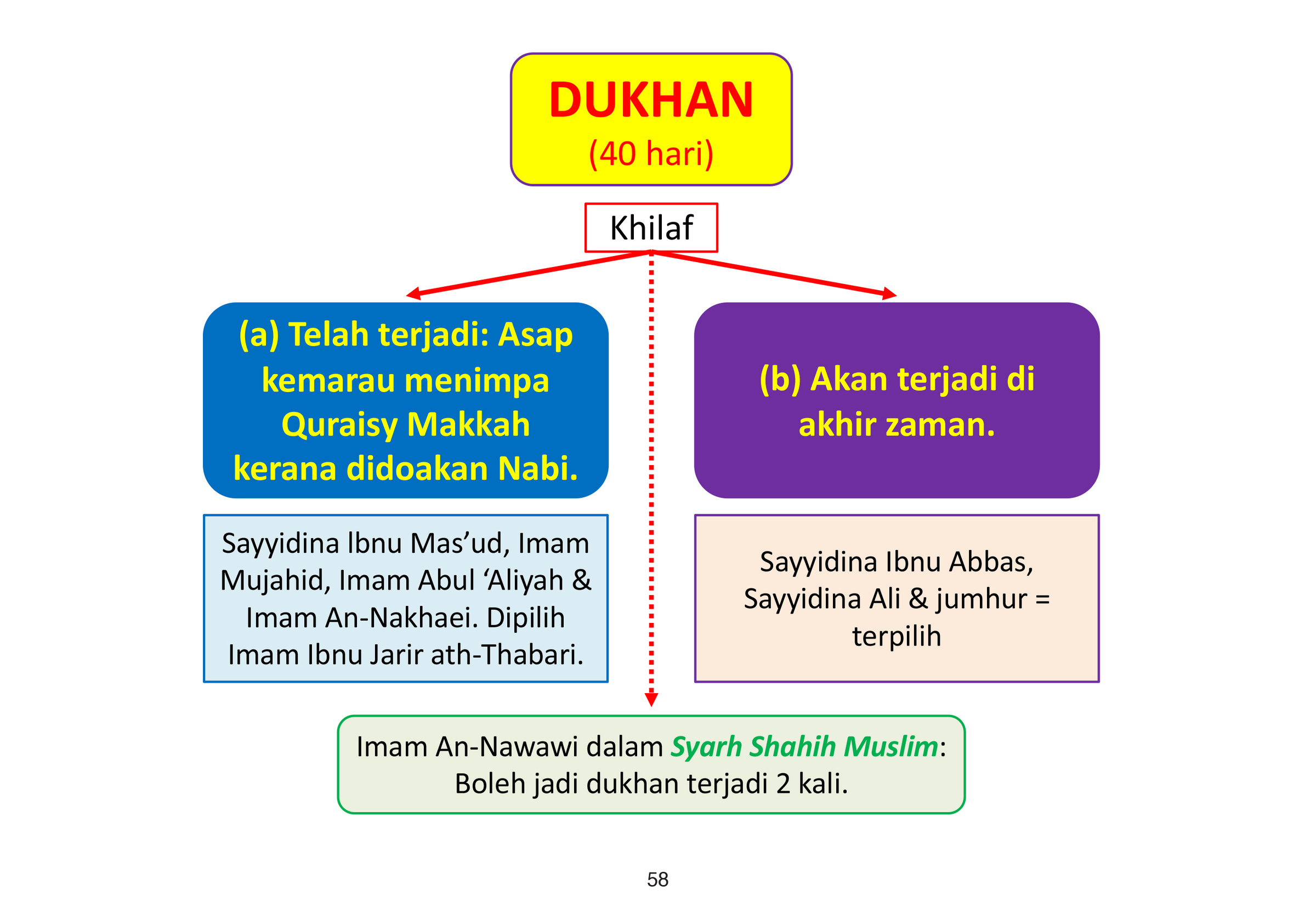 FA_Ringkasan Kronologi Tanda-tanda Besar Kiamat-62
