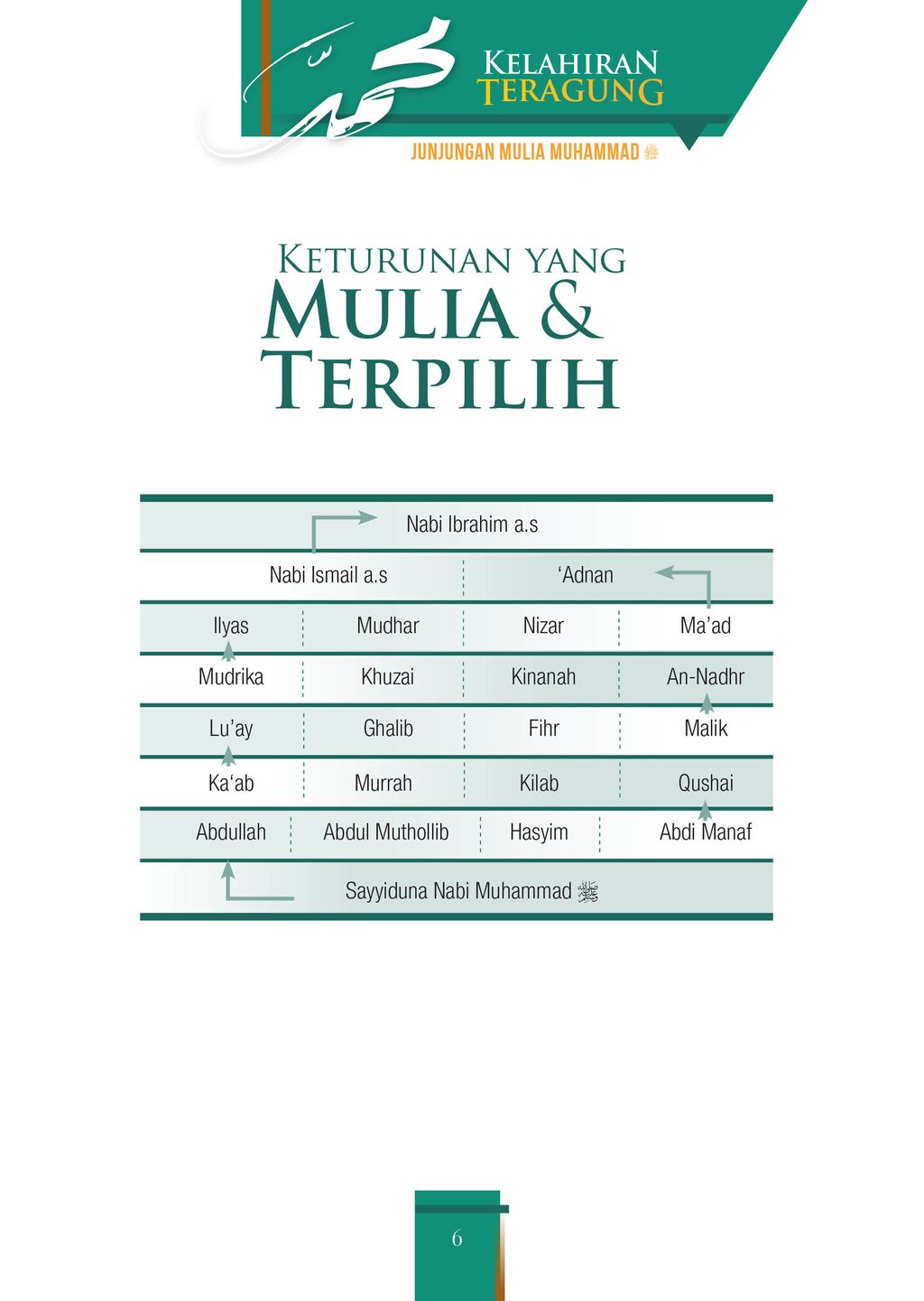 FA Kelahiran Teragung_2022-28