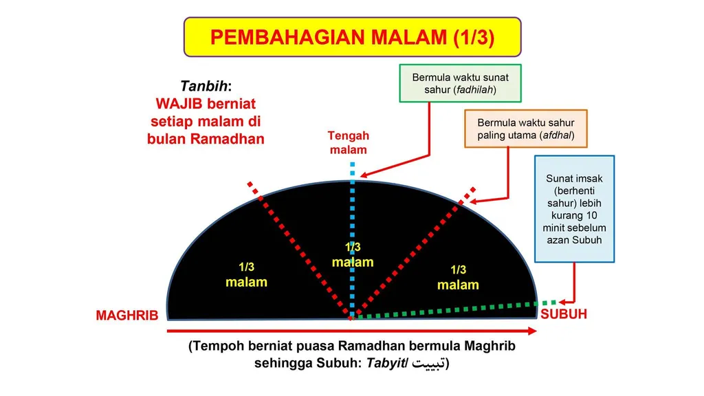 Ringkasan+Feqah+Puasa+terbaru-14