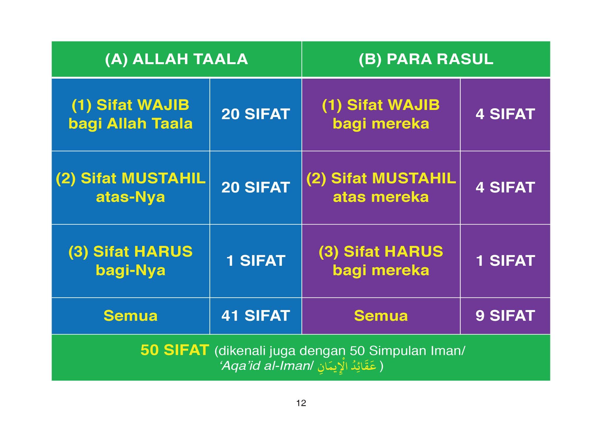 Ringkasan+Sifat+20-18