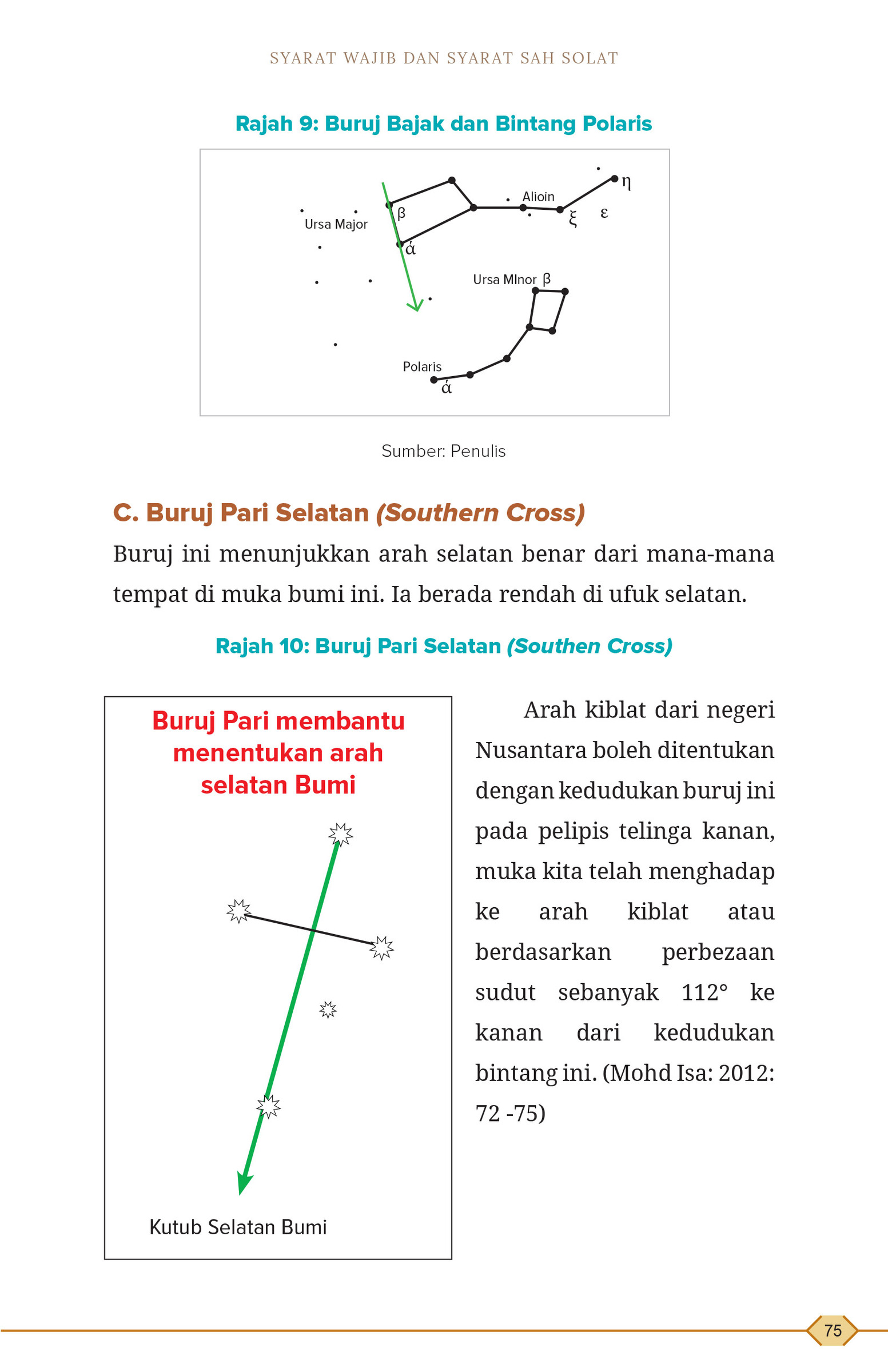 FA%20195%20perkara%20asas%20solat-81