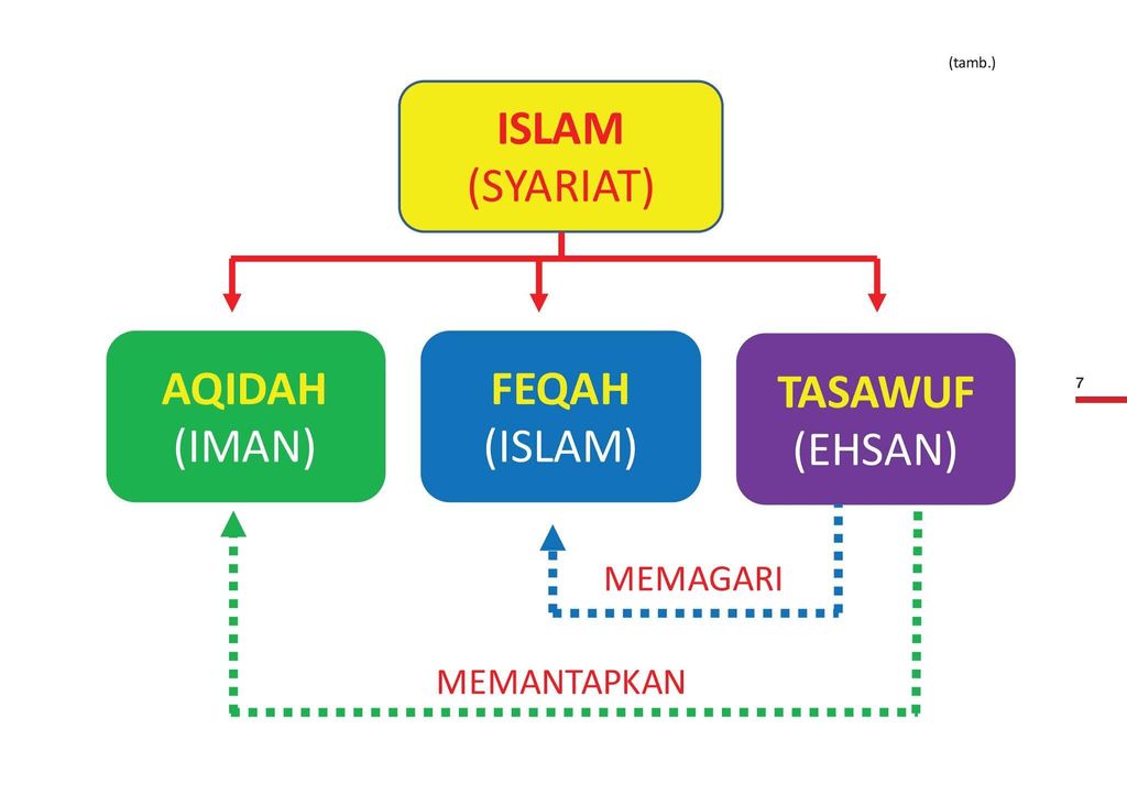 RINGKASAN+PENAWAR+BAGI+HATI-11