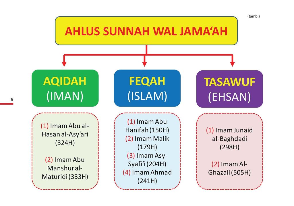 RINGKASAN+PENAWAR+BAGI+HATI-12