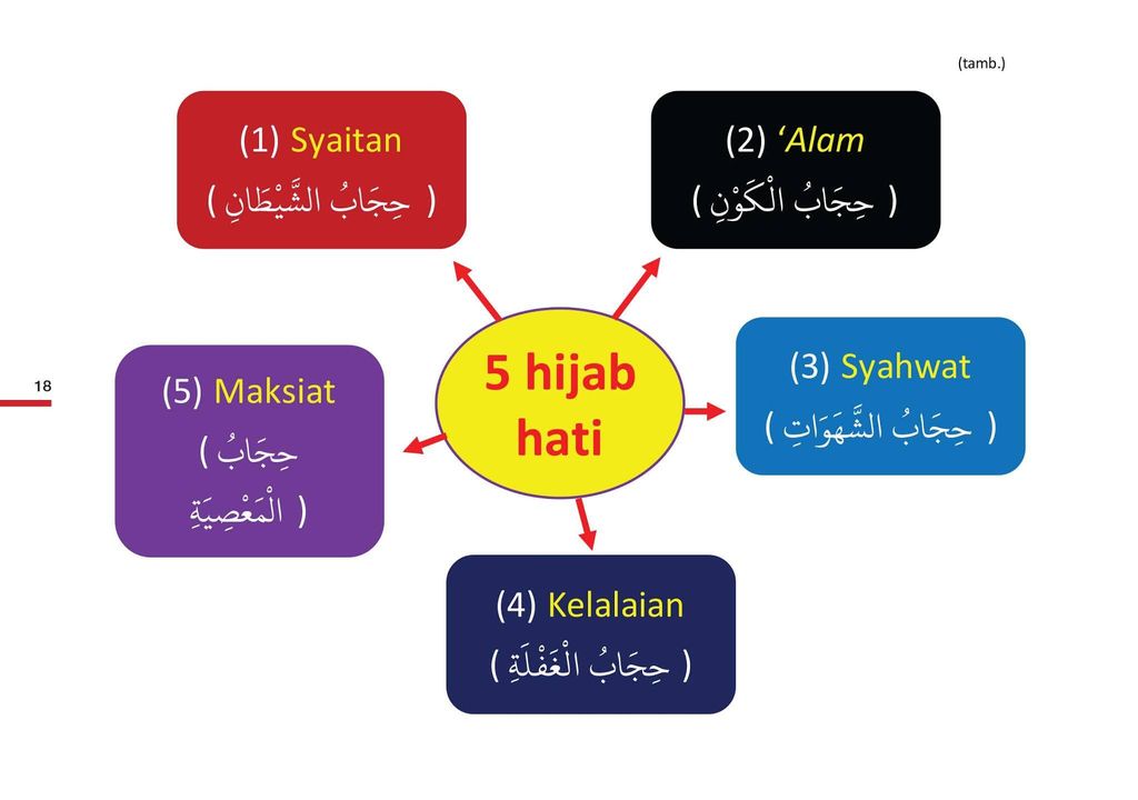 RINGKASAN+PENAWAR+BAGI+HATI-22