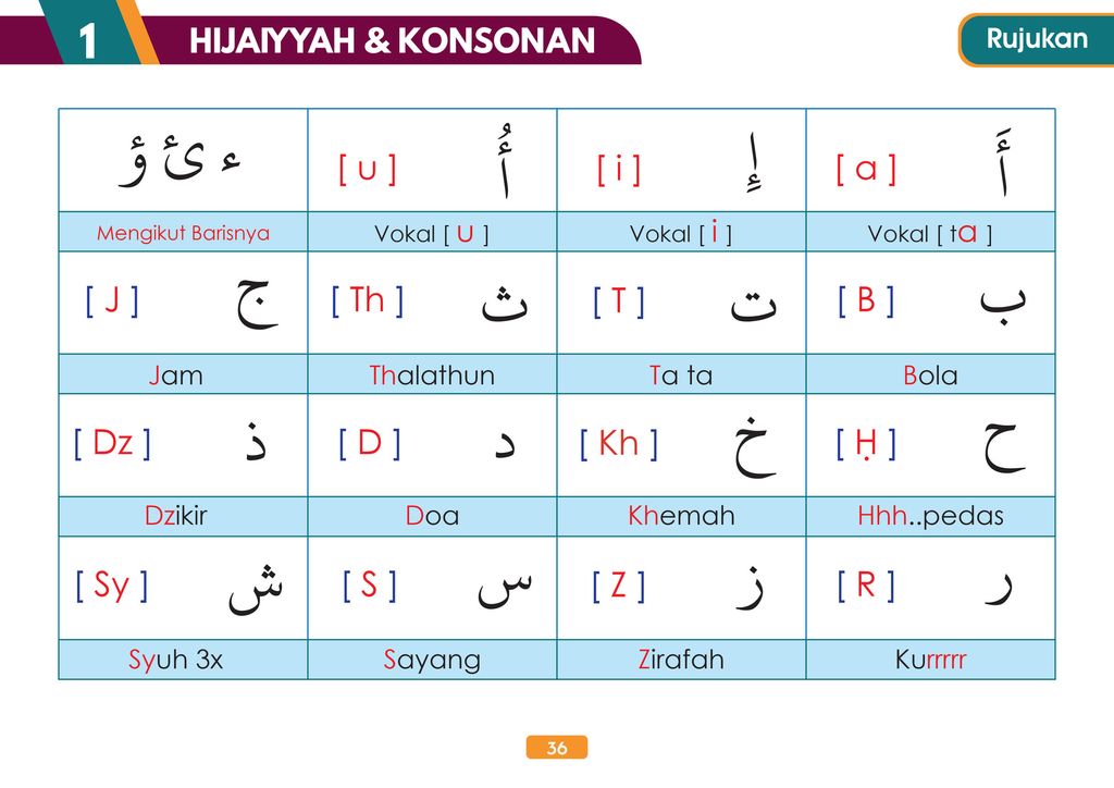 FINAL Content Buku 1 IQRA' PRO PLUS-50