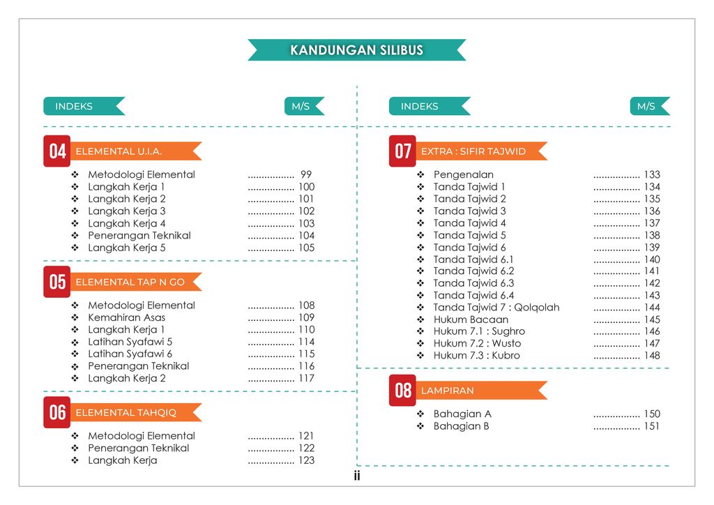FINAL Content Buku 1 IQRA' PRO PLUS-6