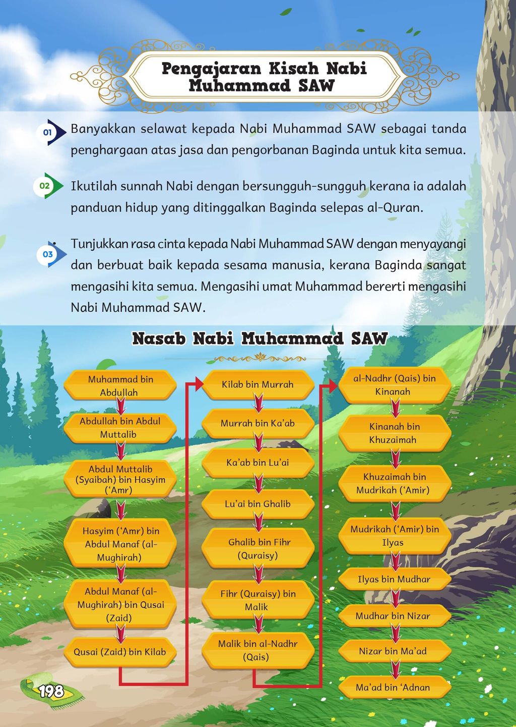 new FINAL KISAH 25 RASUL - BUKU 4 (1)-208