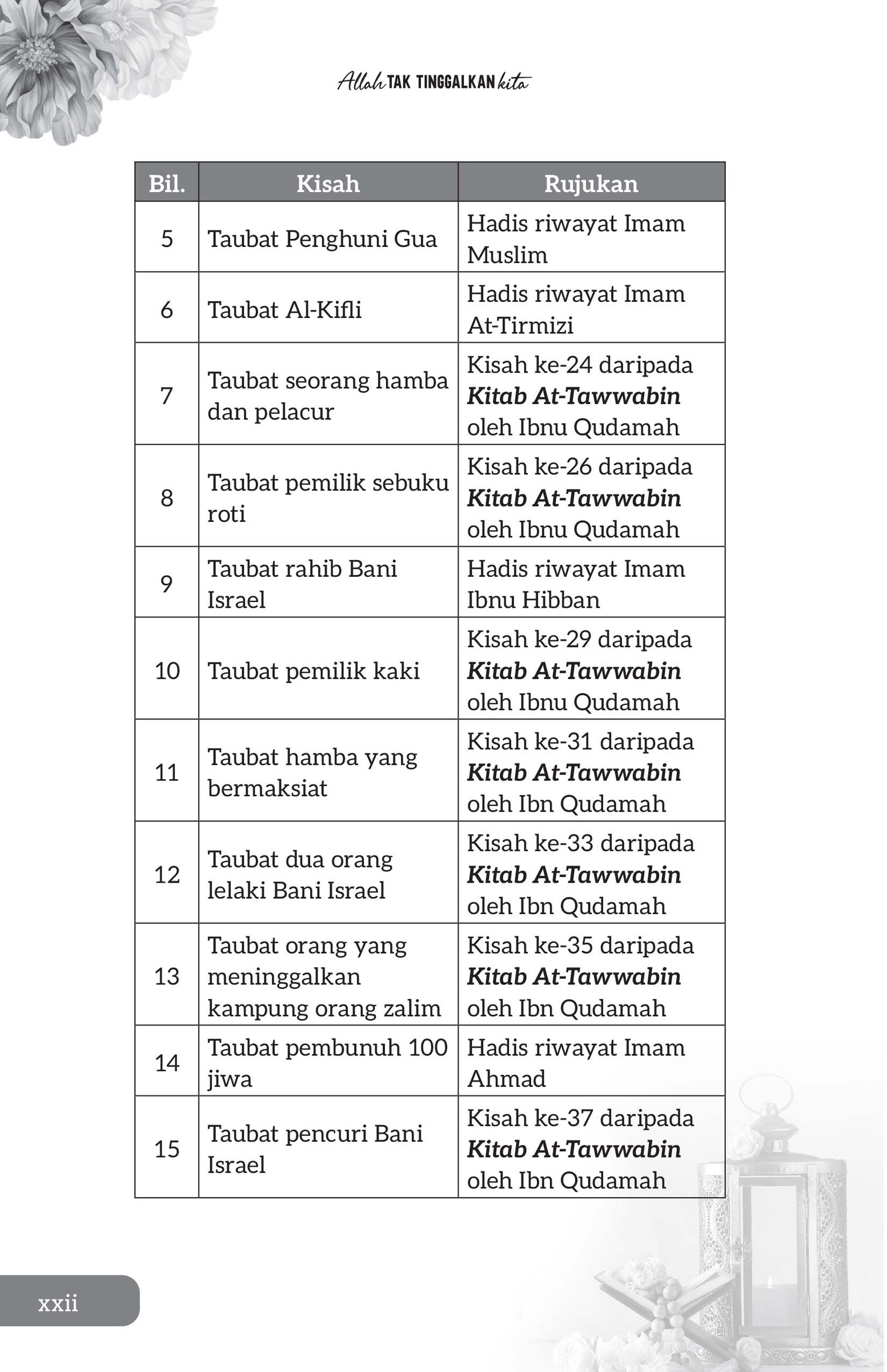 FA_Allah Tak Tinggalkan Kita-22