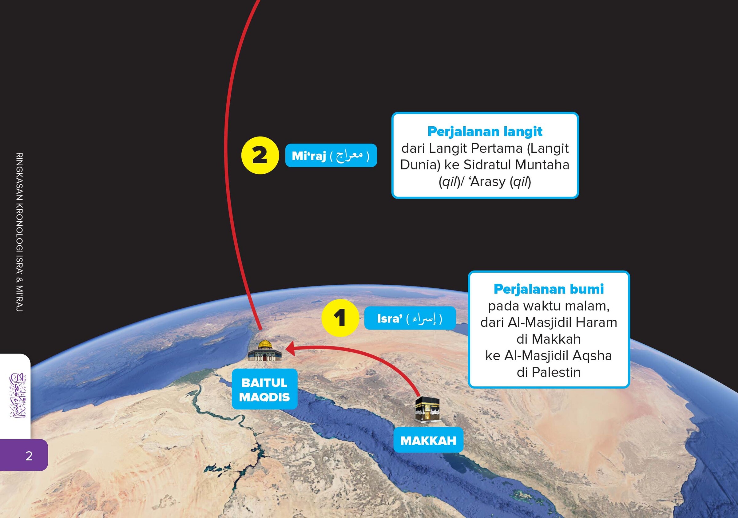 Ringkasan Kronologi Isra‘ Mikraj G2-10 (1)