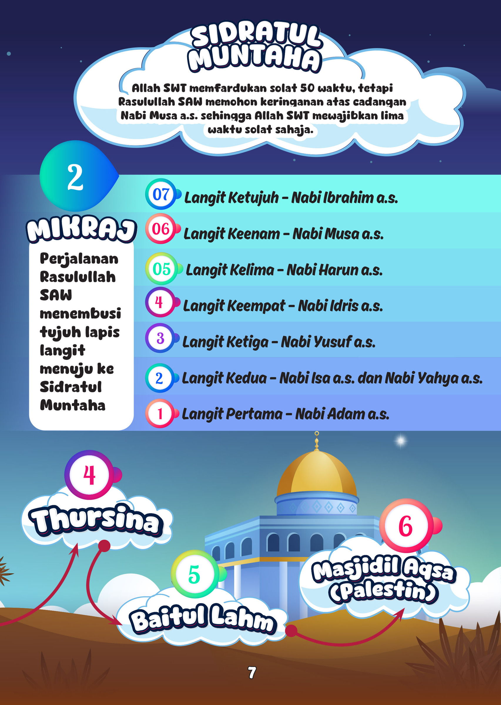 ___FINAL ISRAQ MIKRAJ KANAK-KANAK  (1)-15