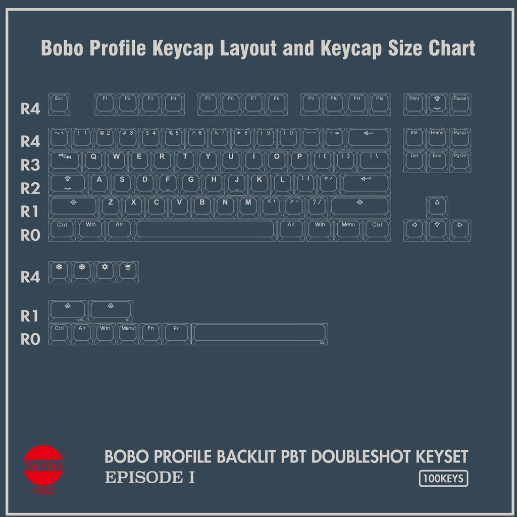 Bobo profile keycap layout and keycap size chart - Episode I.jpg