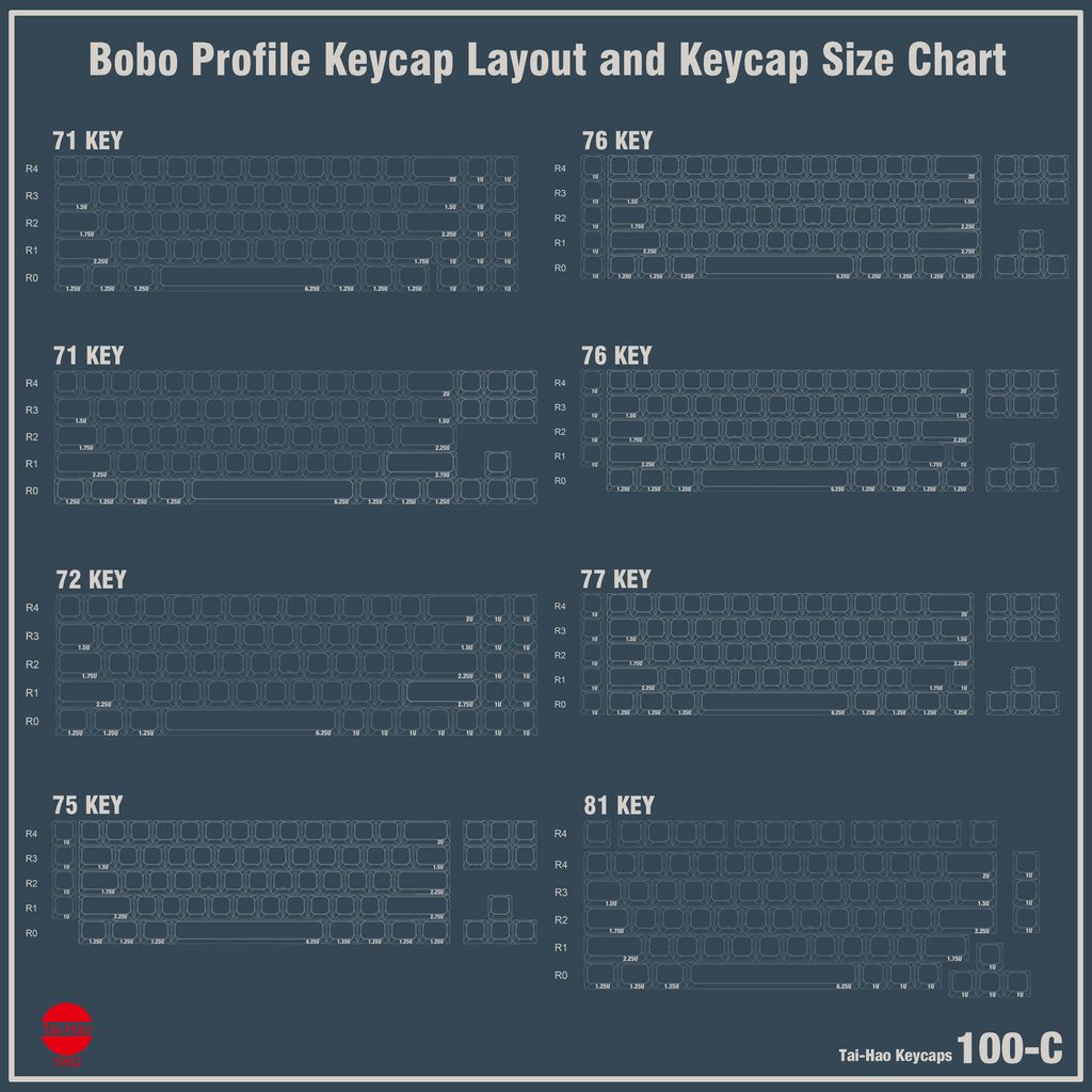 Bobo profile keycap layout and keycap size chart - 3.jpg