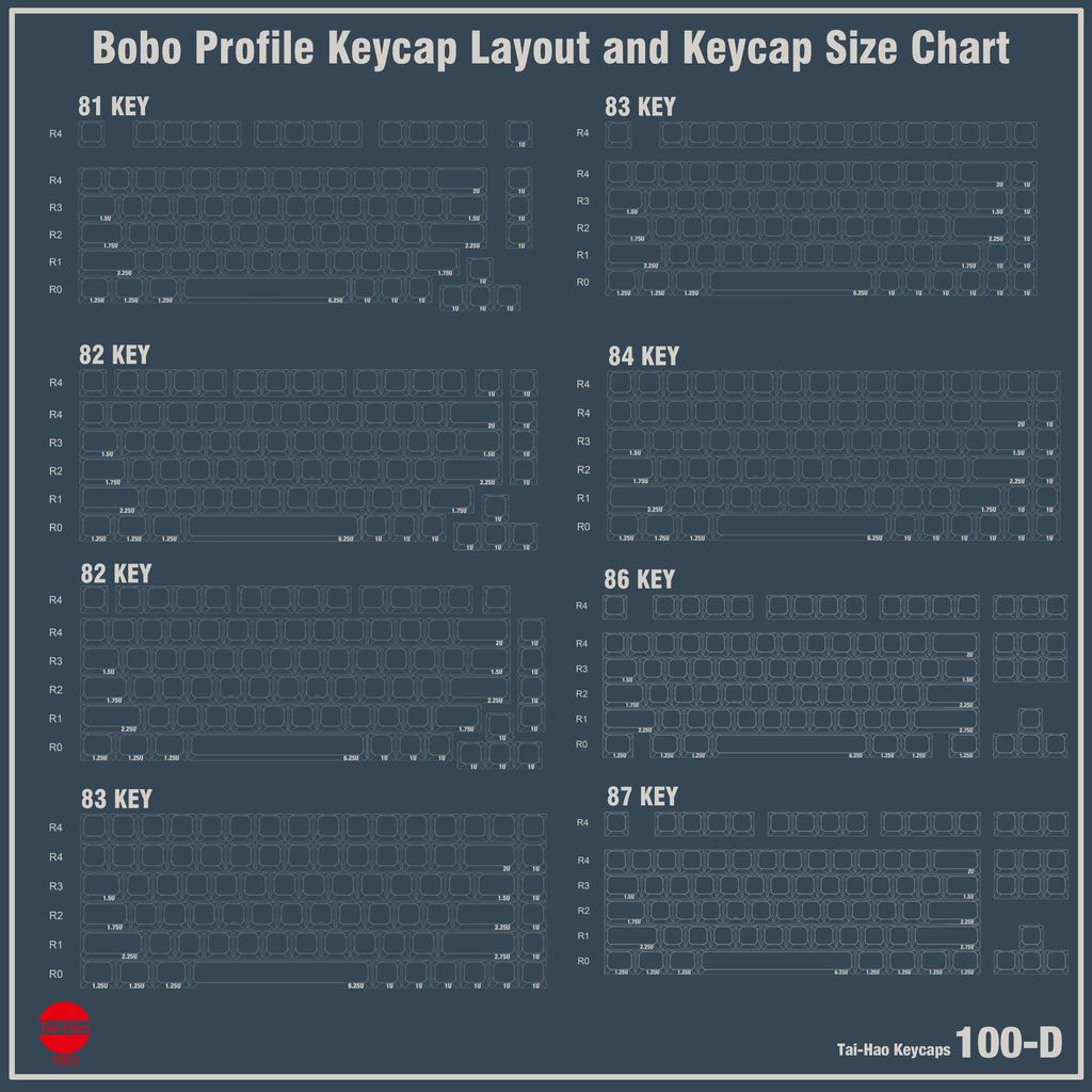 Bobo profile keycap layout and keycap size chart - 4.jpg