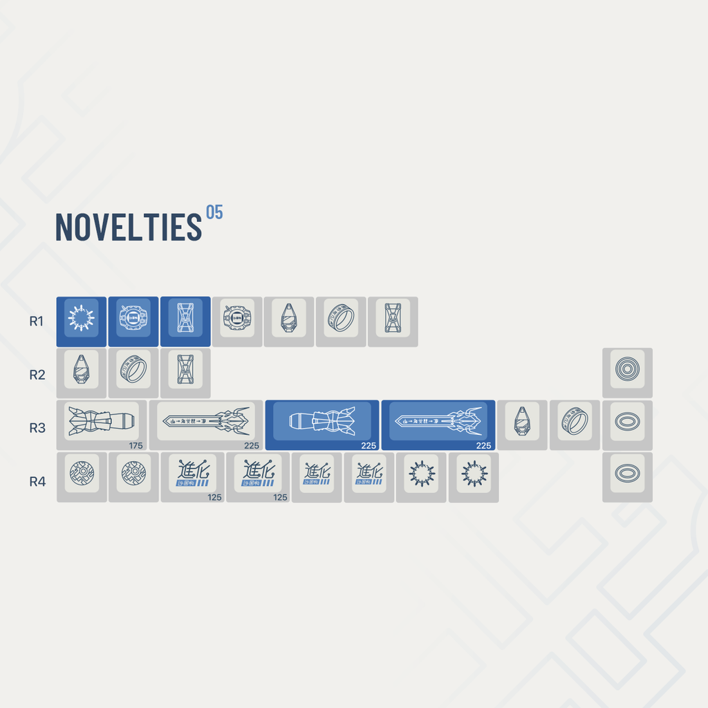 Novelties