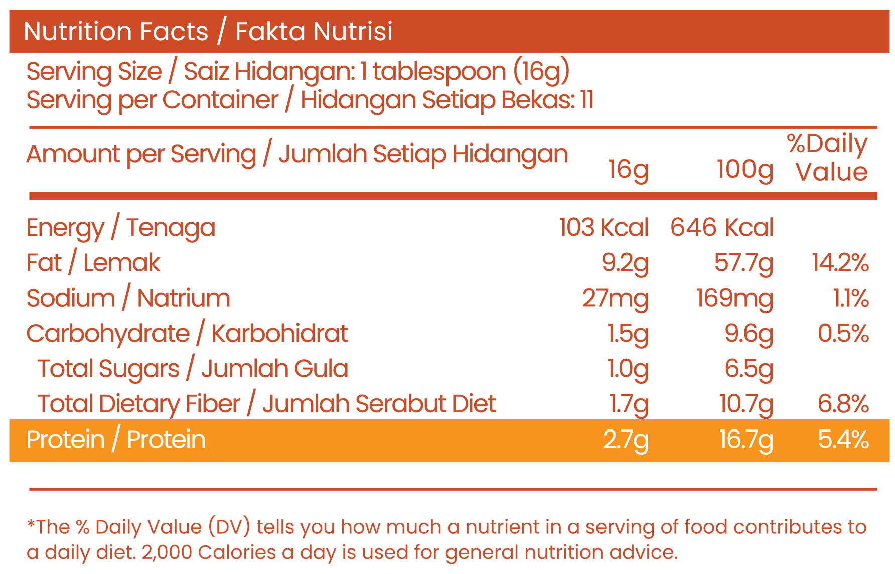 nutrition facts