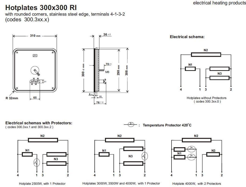 BISI_HotPlate_300x300RI_www.gii.com.my_Pic1