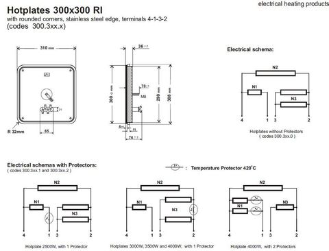 BISI_HotPlate_300x300RI_www.gii.com.my_Pic1