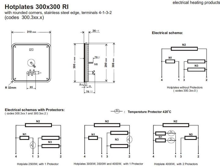 BISI_HotPlate_300x300RI_www.gii.com.my_Pic1