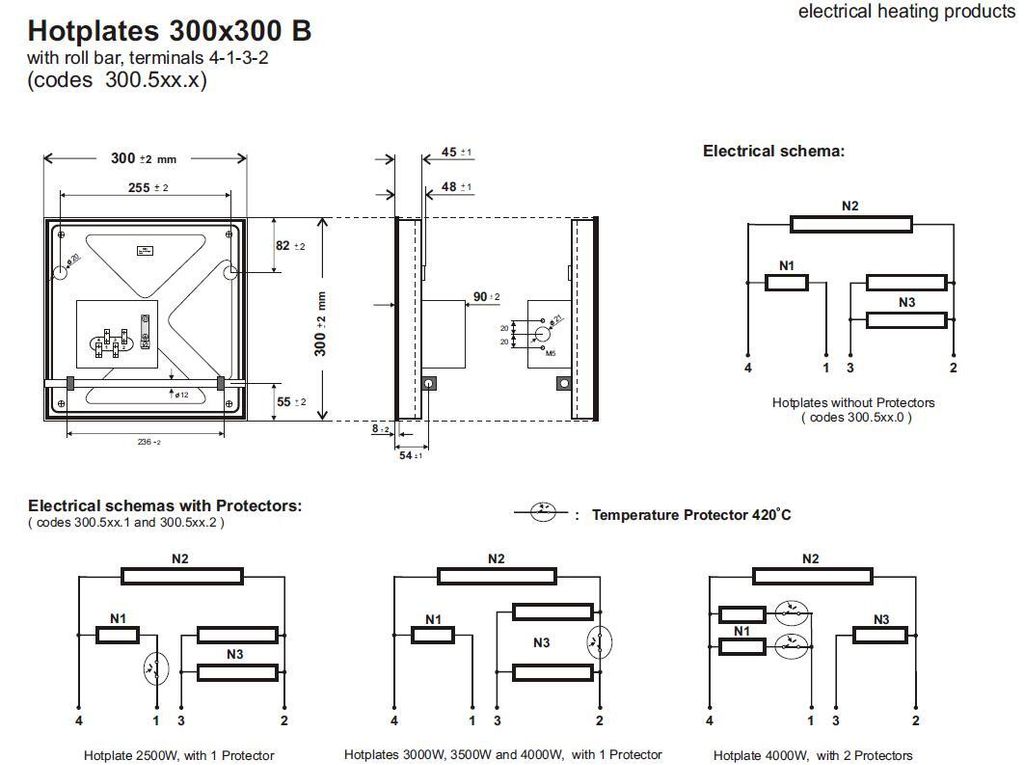 BISI_HotPlate_300x300B_www.gii.com.my_Pic1