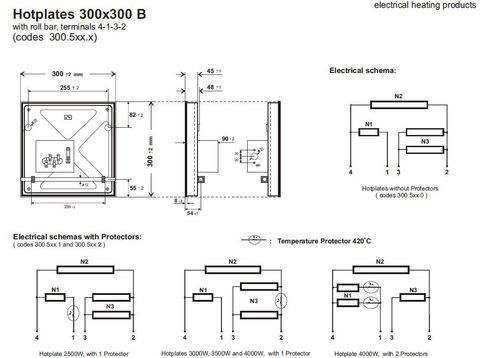 BISI_HotPlate_300x300B_www.gii.com.my_Pic1