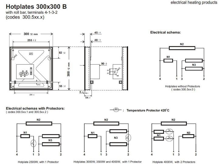 BISI_HotPlate_300x300B_www.gii.com.my_Pic1