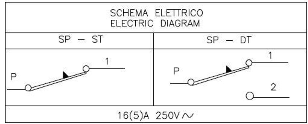 CAEM-Thermostat_TU-SA_Pic4