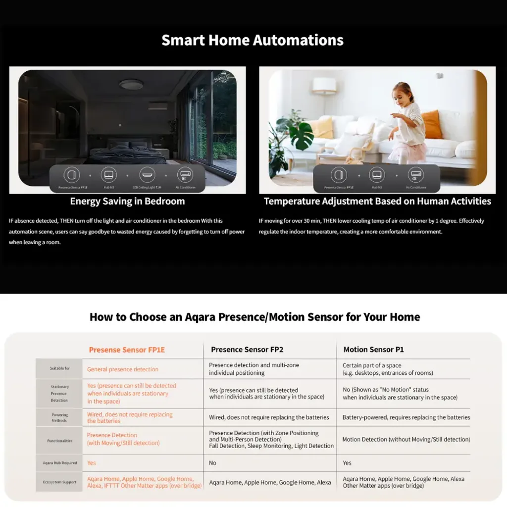 Aqara FP1E Presence Sensor