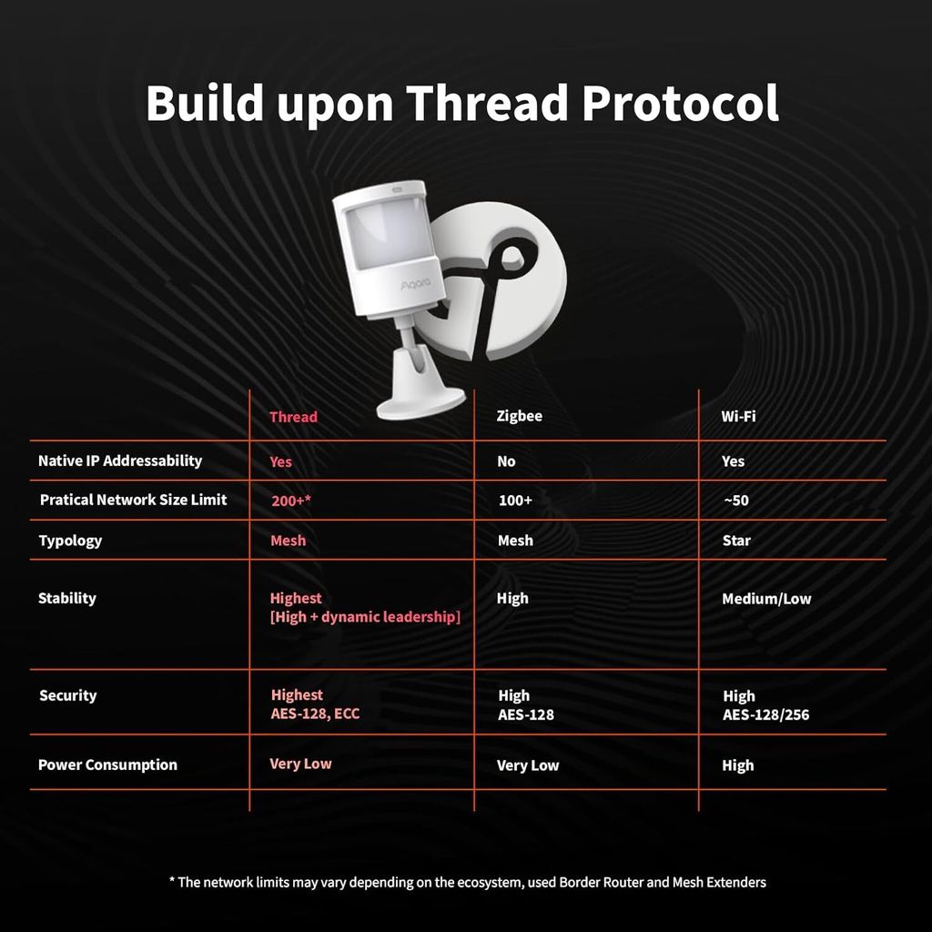 Aqara P2 Motion and Light Sensor
