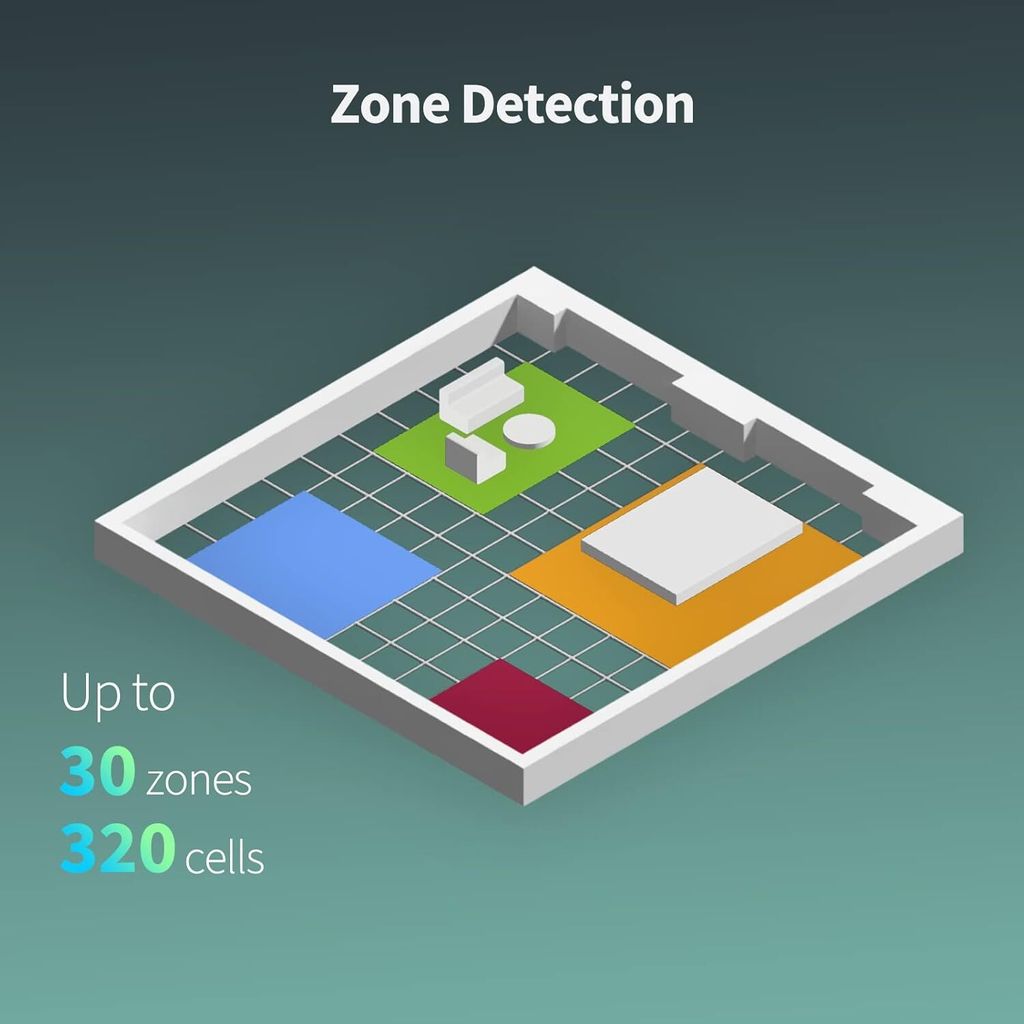 Aqara FP2 Presence Sensor